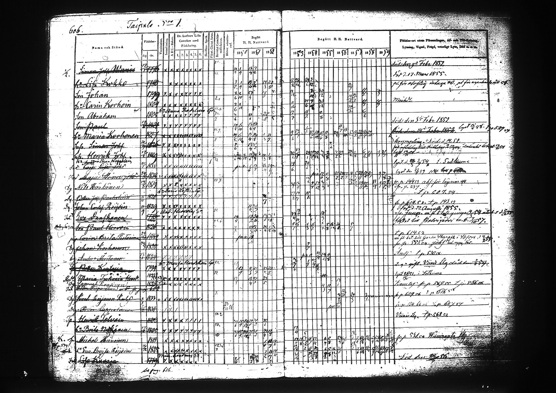 [ ../kirjat/Kirkonkirjat/liperi/rippikirja_1850-1859_tk1376/kuvat/177.jpg ]