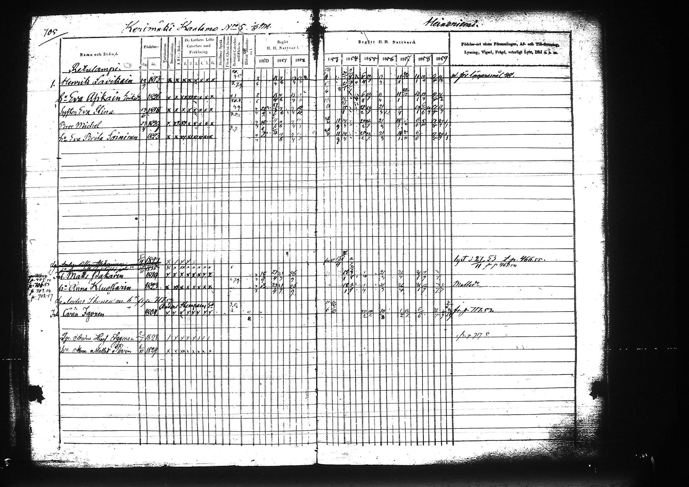 [ ../kirjat/Kirkonkirjat/liperi/rippikirja_1850-1859_tk1376/kuvat/279.jpg ]