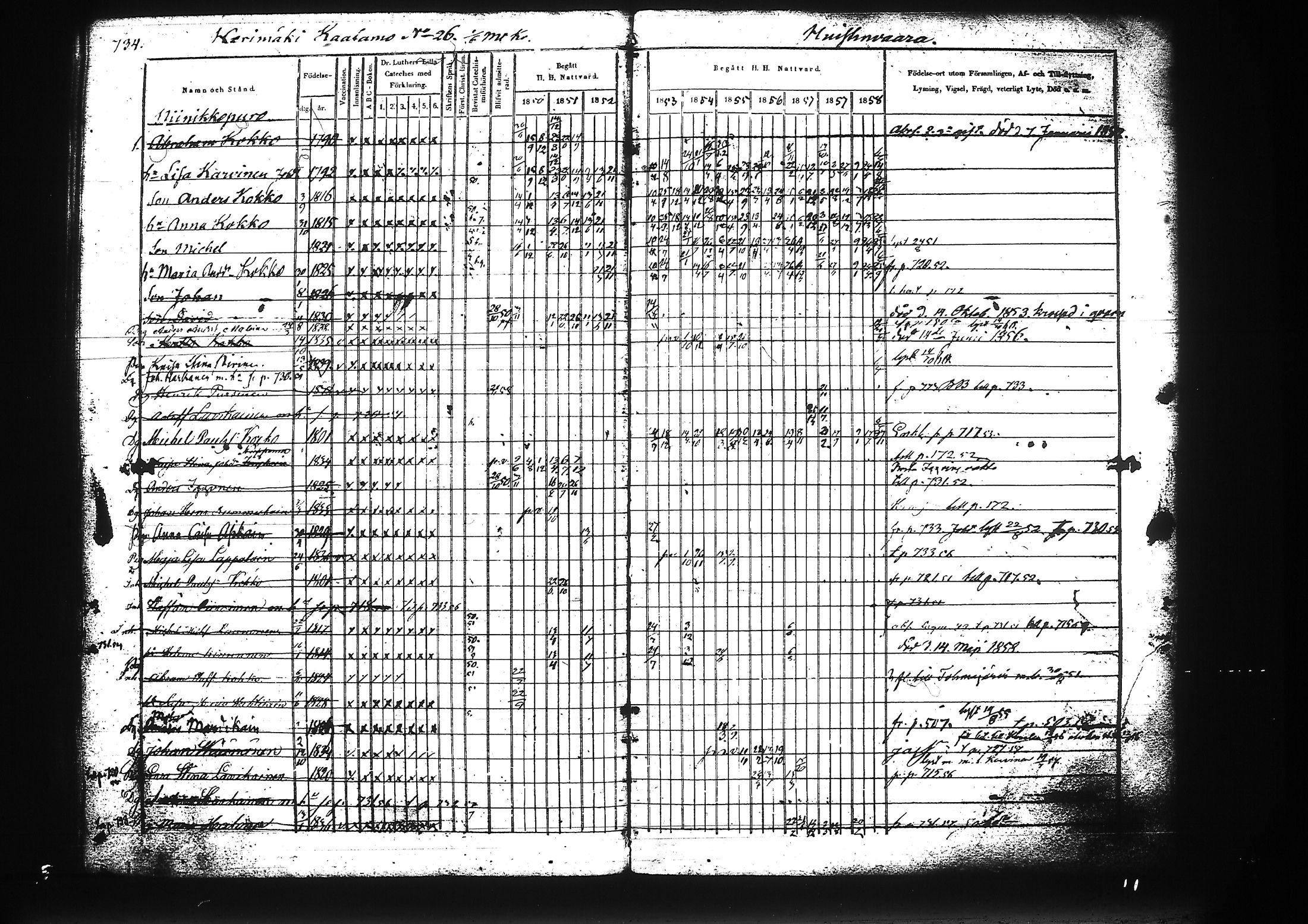 [ ../kirjat/Kirkonkirjat/liperi/rippikirja_1850-1859_tk1376/kuvat/308.jpg ]