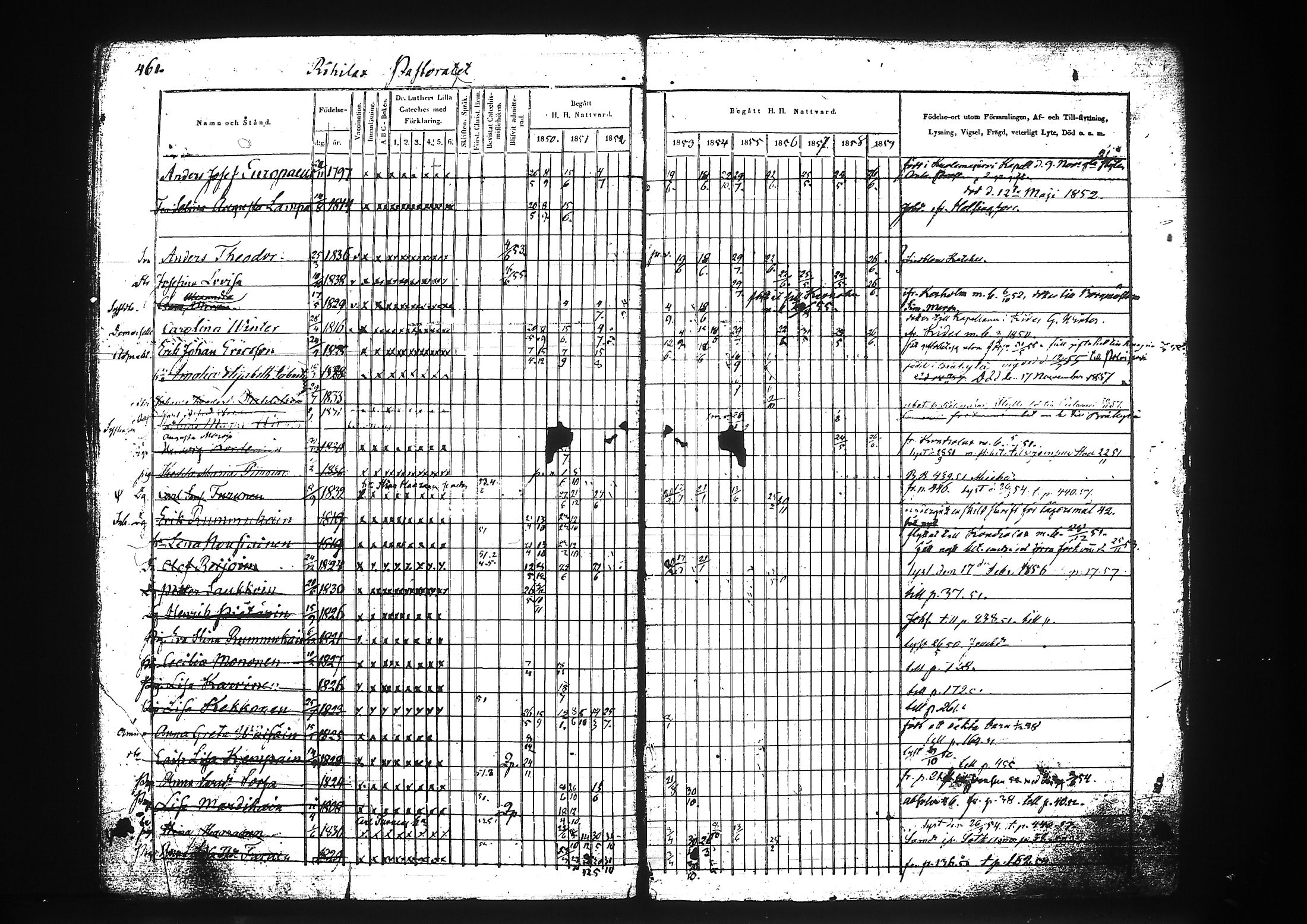 [ ../kirjat/Kirkonkirjat/liperi/rippikirja_1850-1859_tk1376/kuvat/31.jpg ]