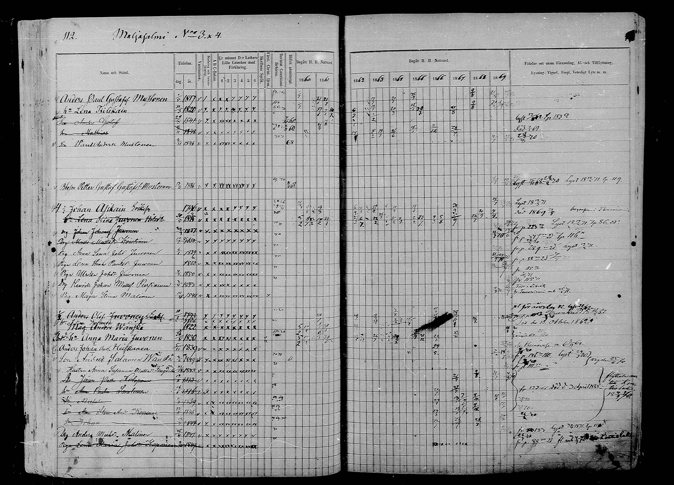 [ ../kirjat/Kirkonkirjat/liperi/rippikirja_1860-1869_mko197-208/kuvat/114.jpg ]