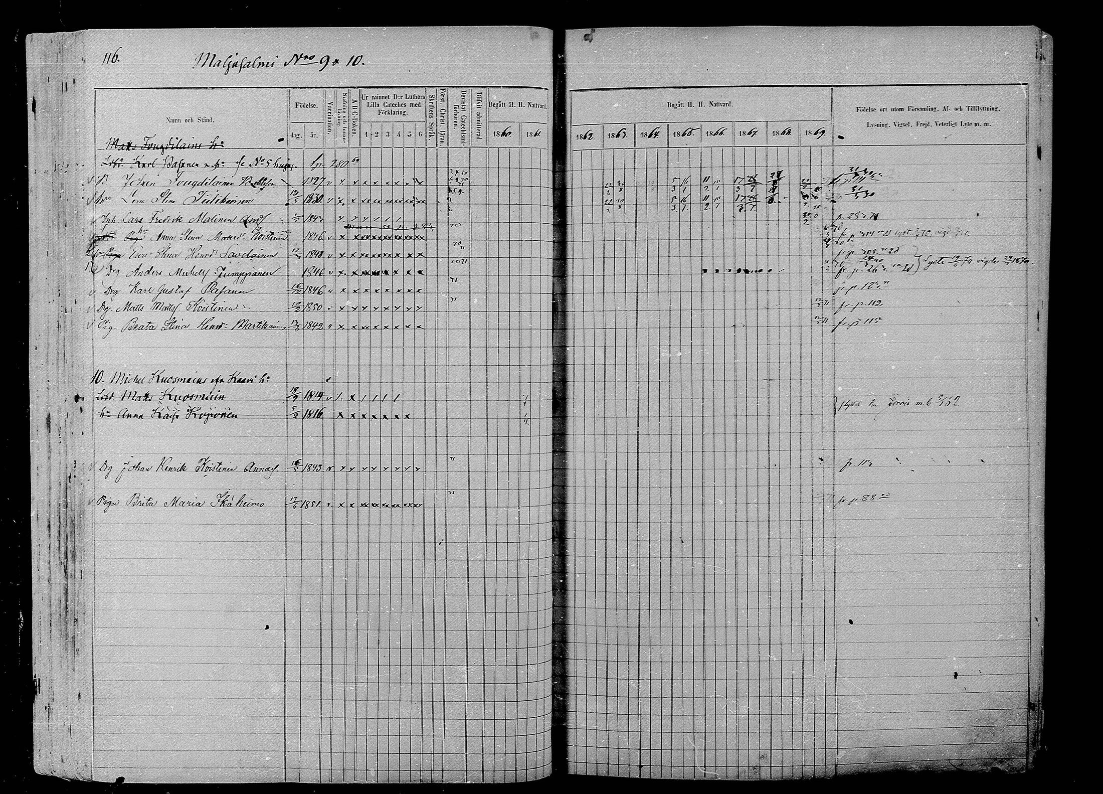 [ ../kirjat/Kirkonkirjat/liperi/rippikirja_1860-1869_mko197-208/kuvat/118.jpg ]