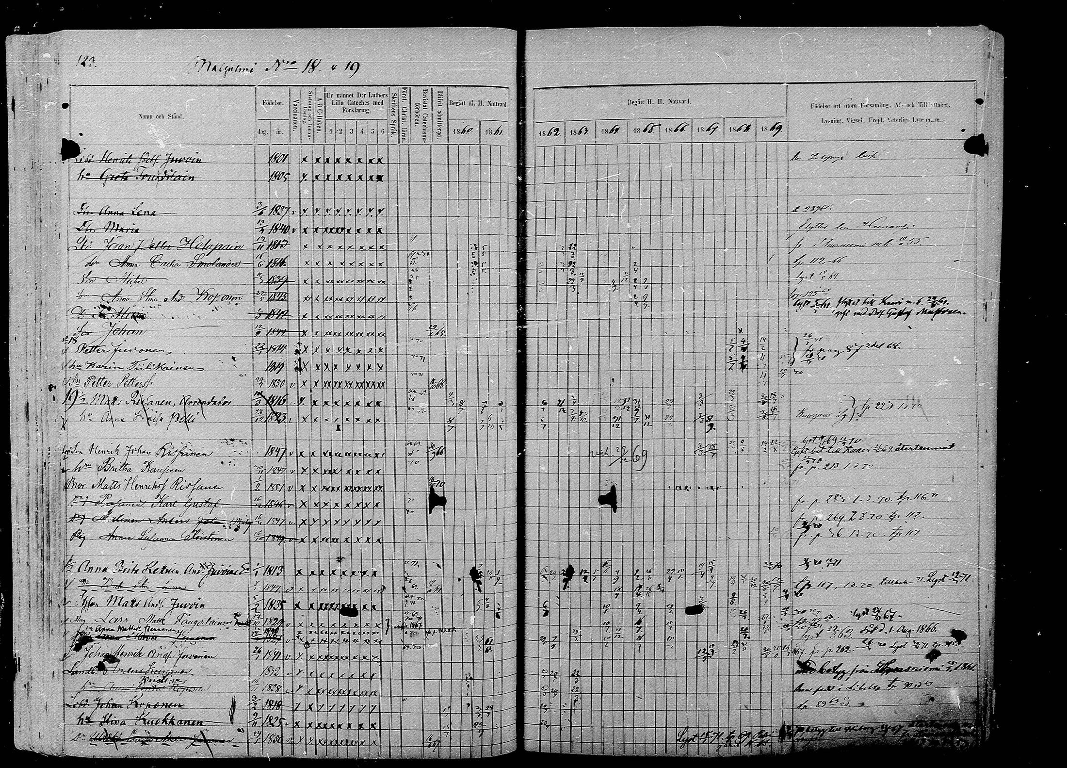 [ ../kirjat/Kirkonkirjat/liperi/rippikirja_1860-1869_mko197-208/kuvat/125.jpg ]
