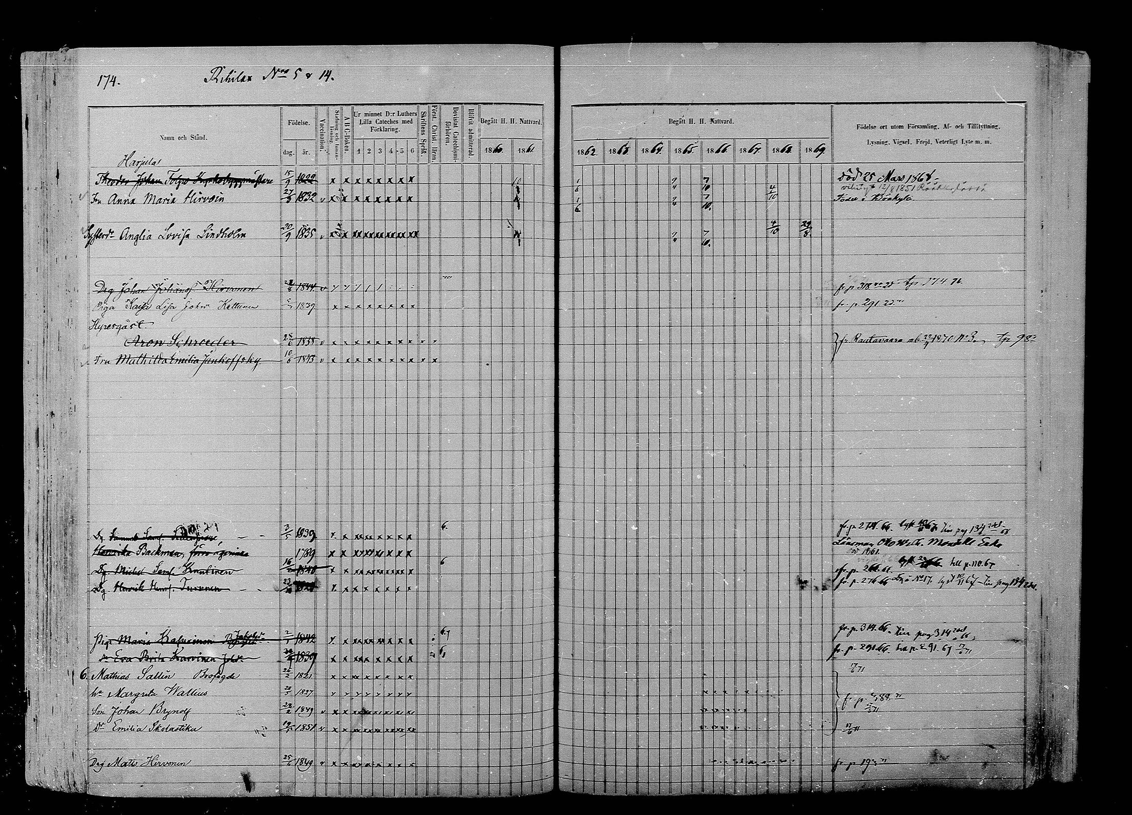 [ ../kirjat/Kirkonkirjat/liperi/rippikirja_1860-1869_mko197-208/kuvat/176.jpg ]