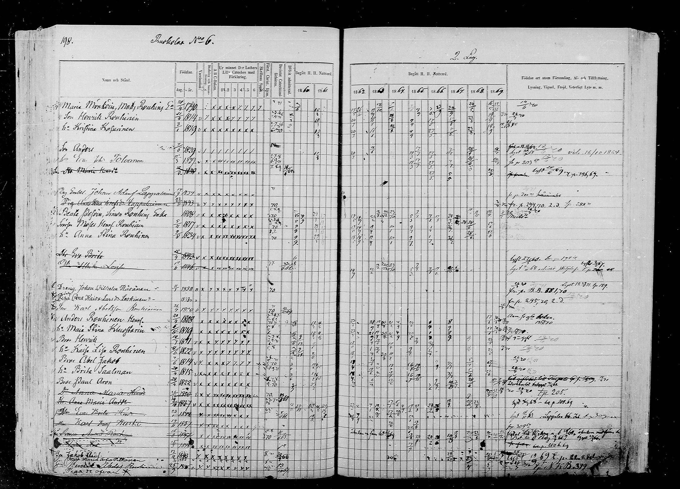 [ ../kirjat/Kirkonkirjat/liperi/rippikirja_1860-1869_mko197-208/kuvat/201.jpg ]