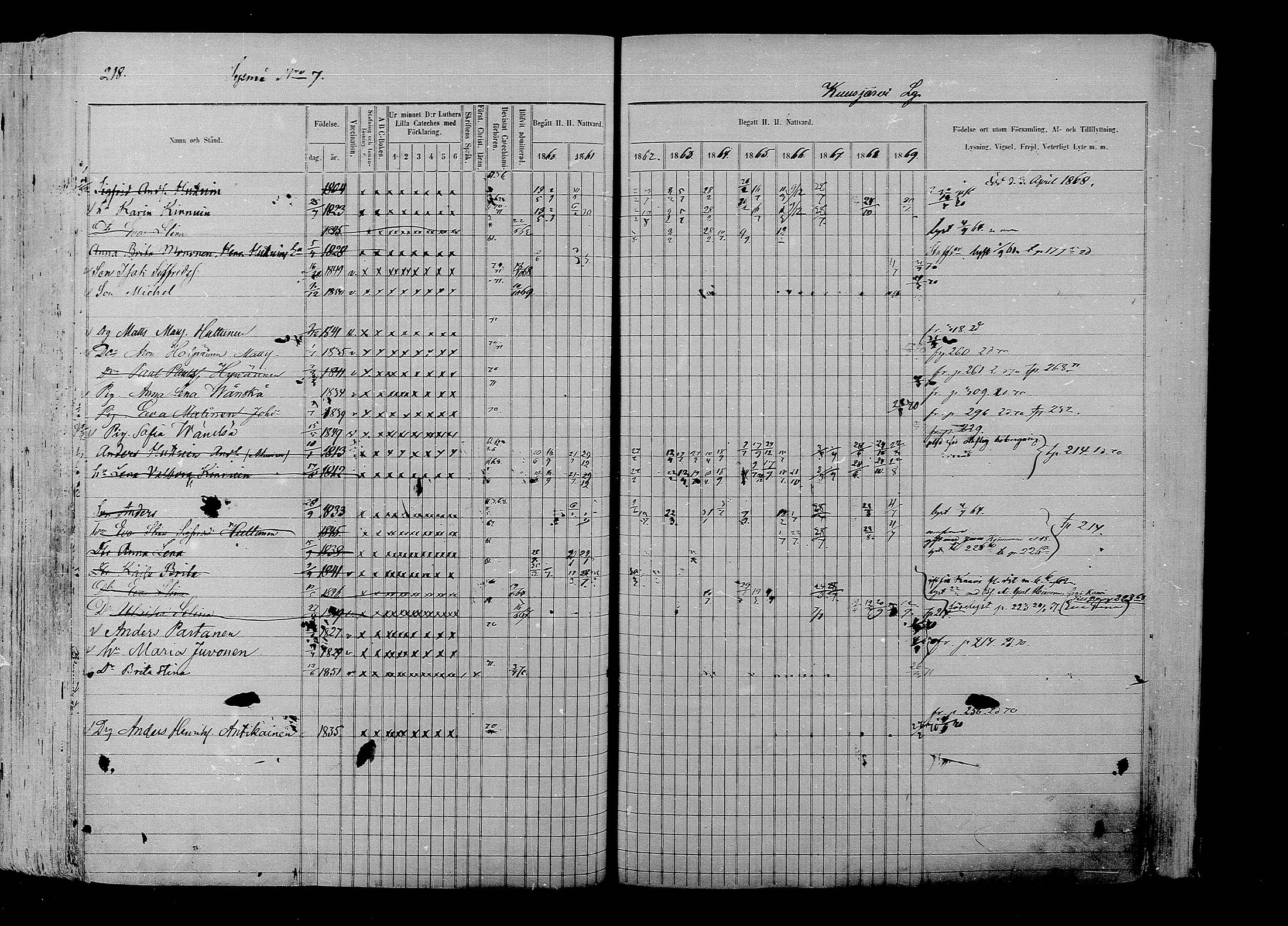 [ ../kirjat/Kirkonkirjat/liperi/rippikirja_1860-1869_mko197-208/kuvat/223.jpg ]