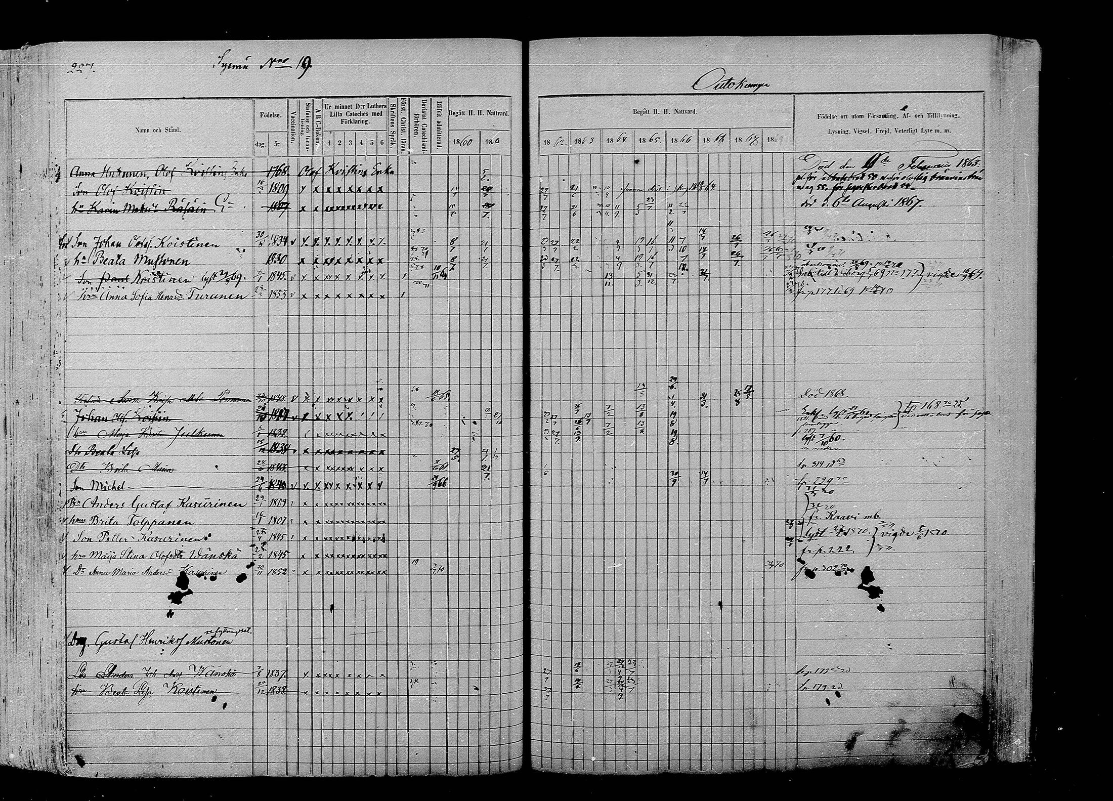 [ ../kirjat/Kirkonkirjat/liperi/rippikirja_1860-1869_mko197-208/kuvat/233.jpg ]