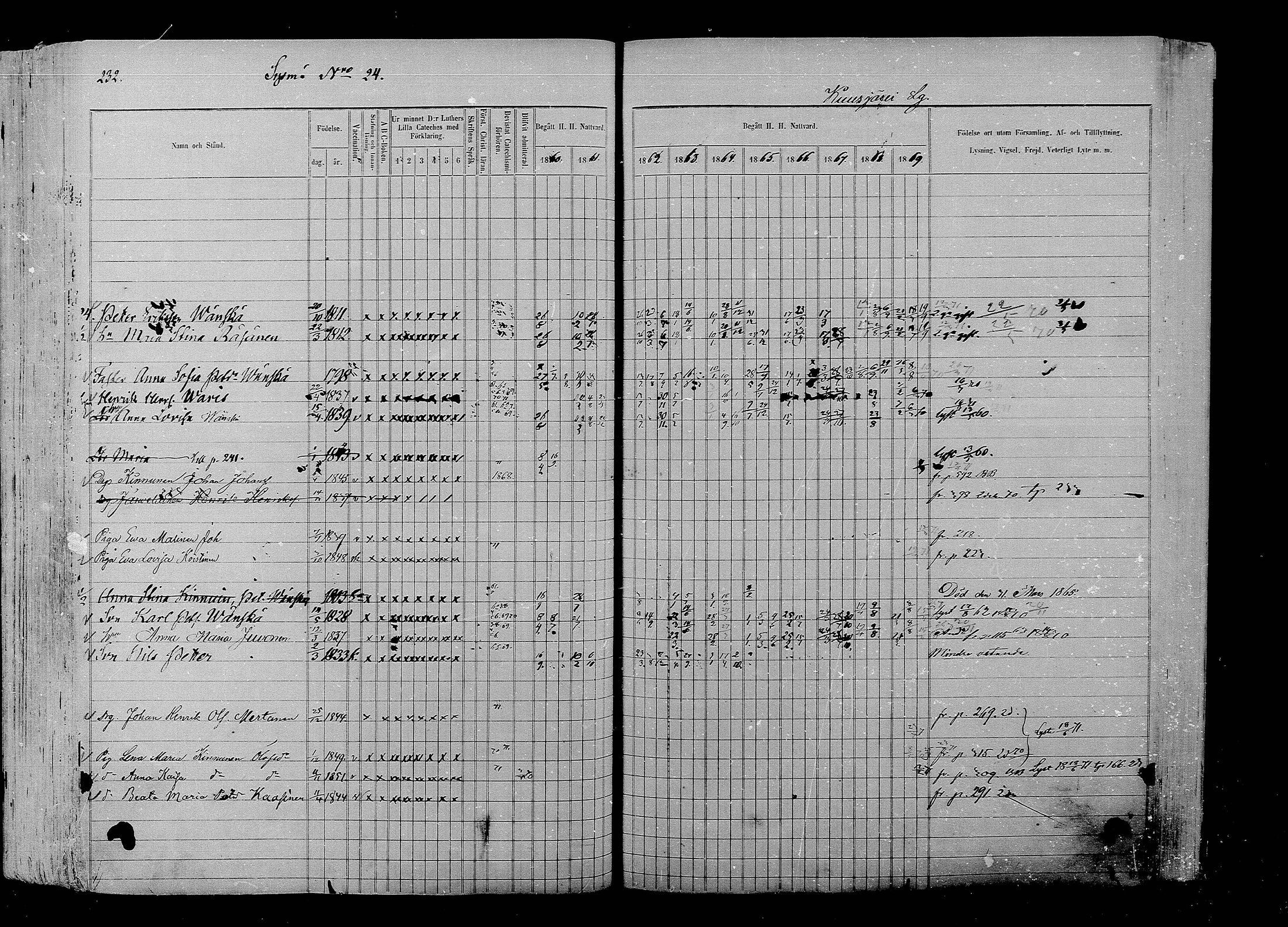[ ../kirjat/Kirkonkirjat/liperi/rippikirja_1860-1869_mko197-208/kuvat/238.jpg ]
