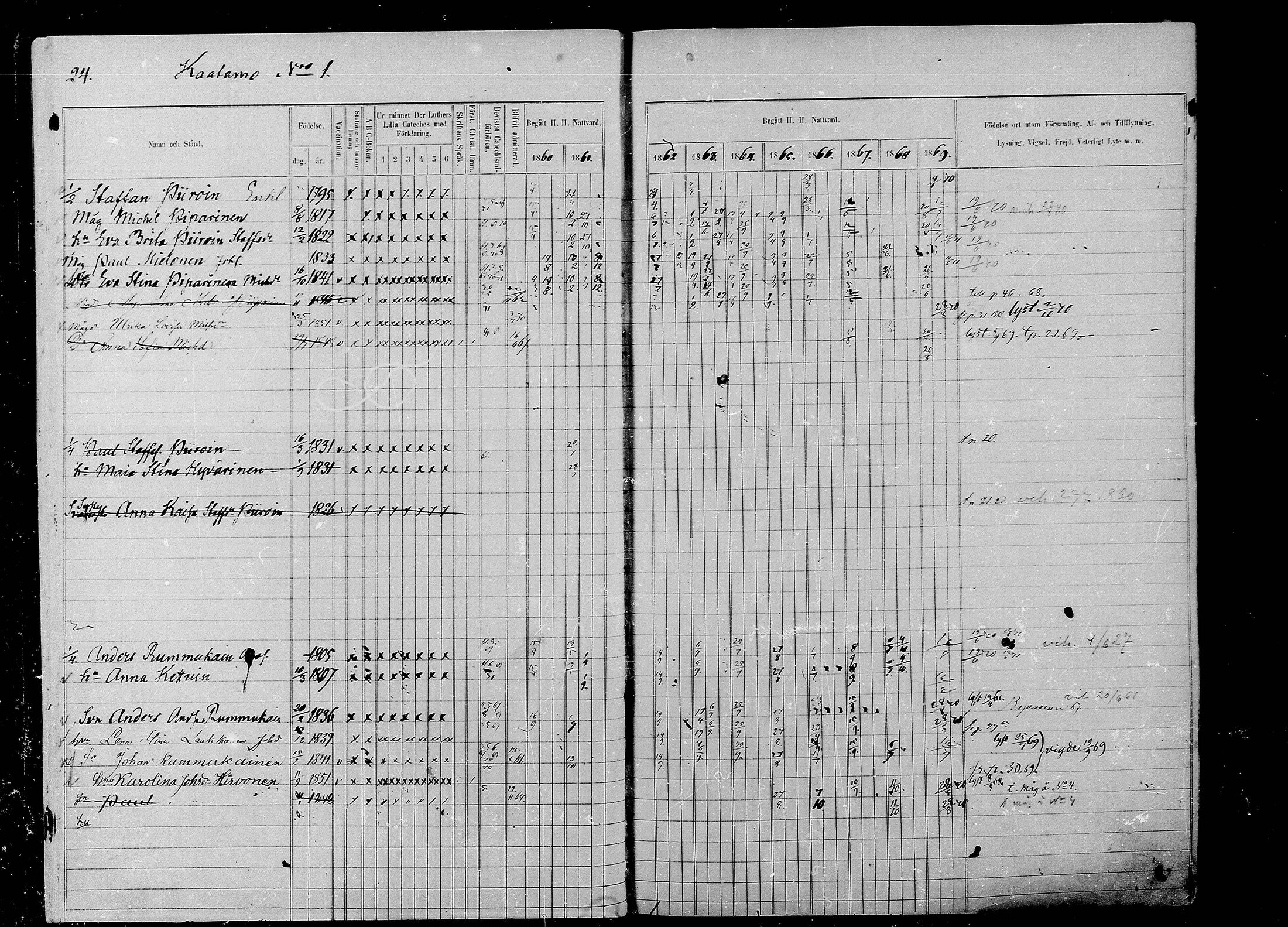 [ ../kirjat/Kirkonkirjat/liperi/rippikirja_1860-1869_mko197-208/kuvat/26.jpg ]