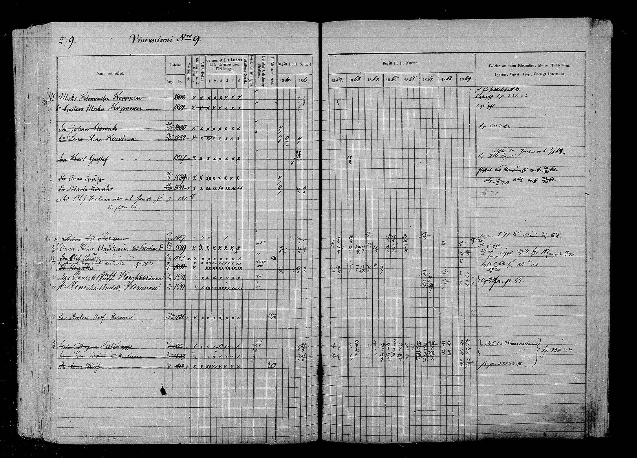 [ ../kirjat/Kirkonkirjat/liperi/rippikirja_1860-1869_mko197-208/kuvat/286.jpg ]
