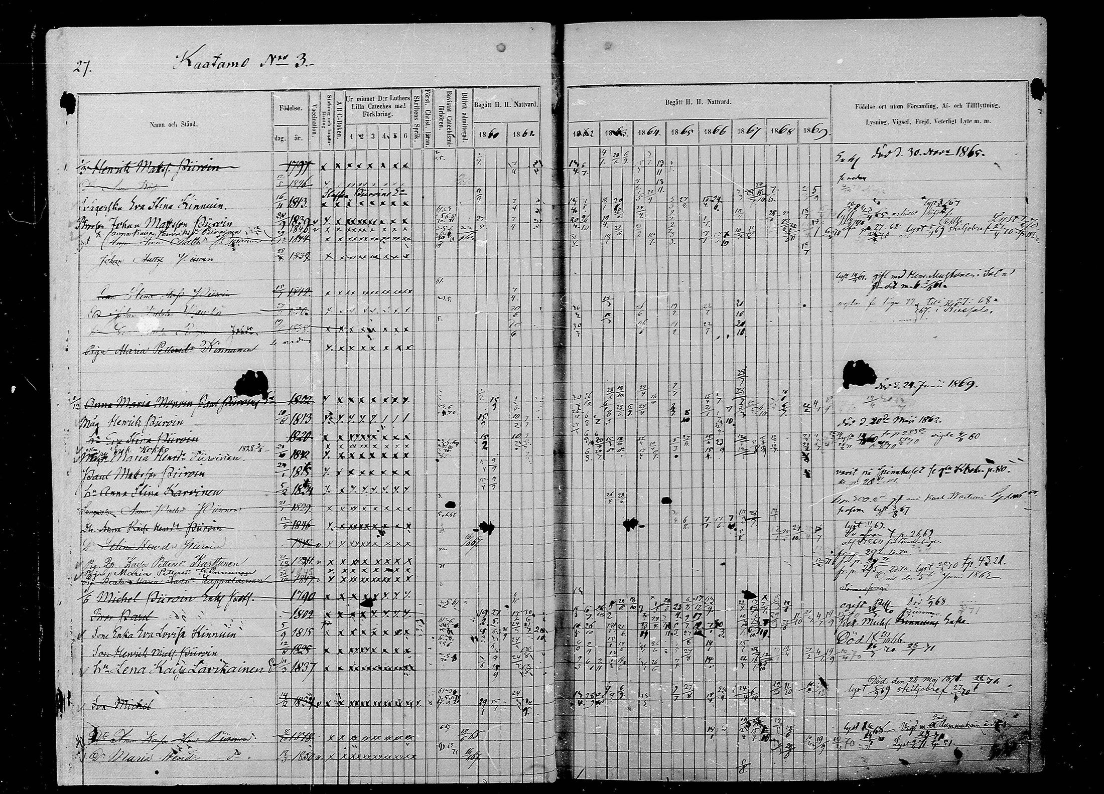 [ ../kirjat/Kirkonkirjat/liperi/rippikirja_1860-1869_mko197-208/kuvat/29.jpg ]