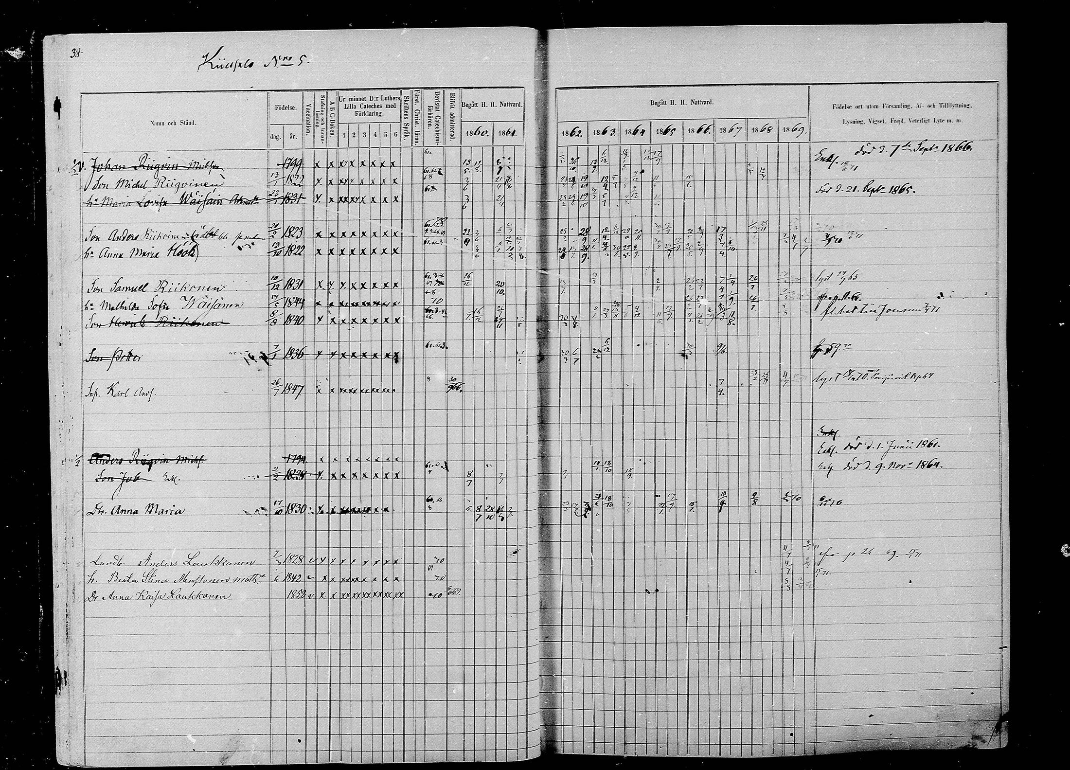 [ ../kirjat/Kirkonkirjat/liperi/rippikirja_1860-1869_mko197-208/kuvat/40.jpg ]