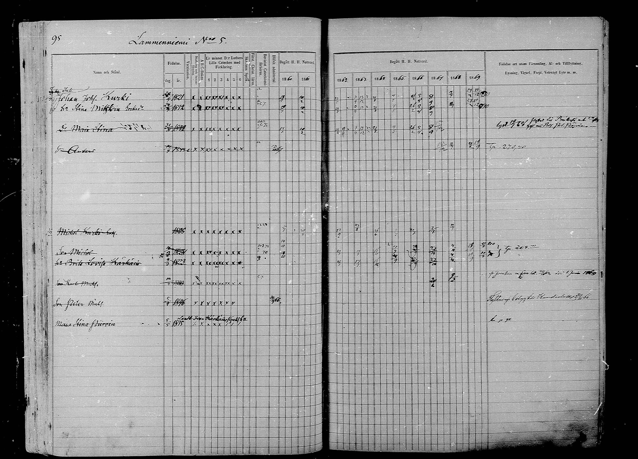 [ ../kirjat/Kirkonkirjat/liperi/rippikirja_1860-1869_mko197-208/kuvat/97.jpg ]