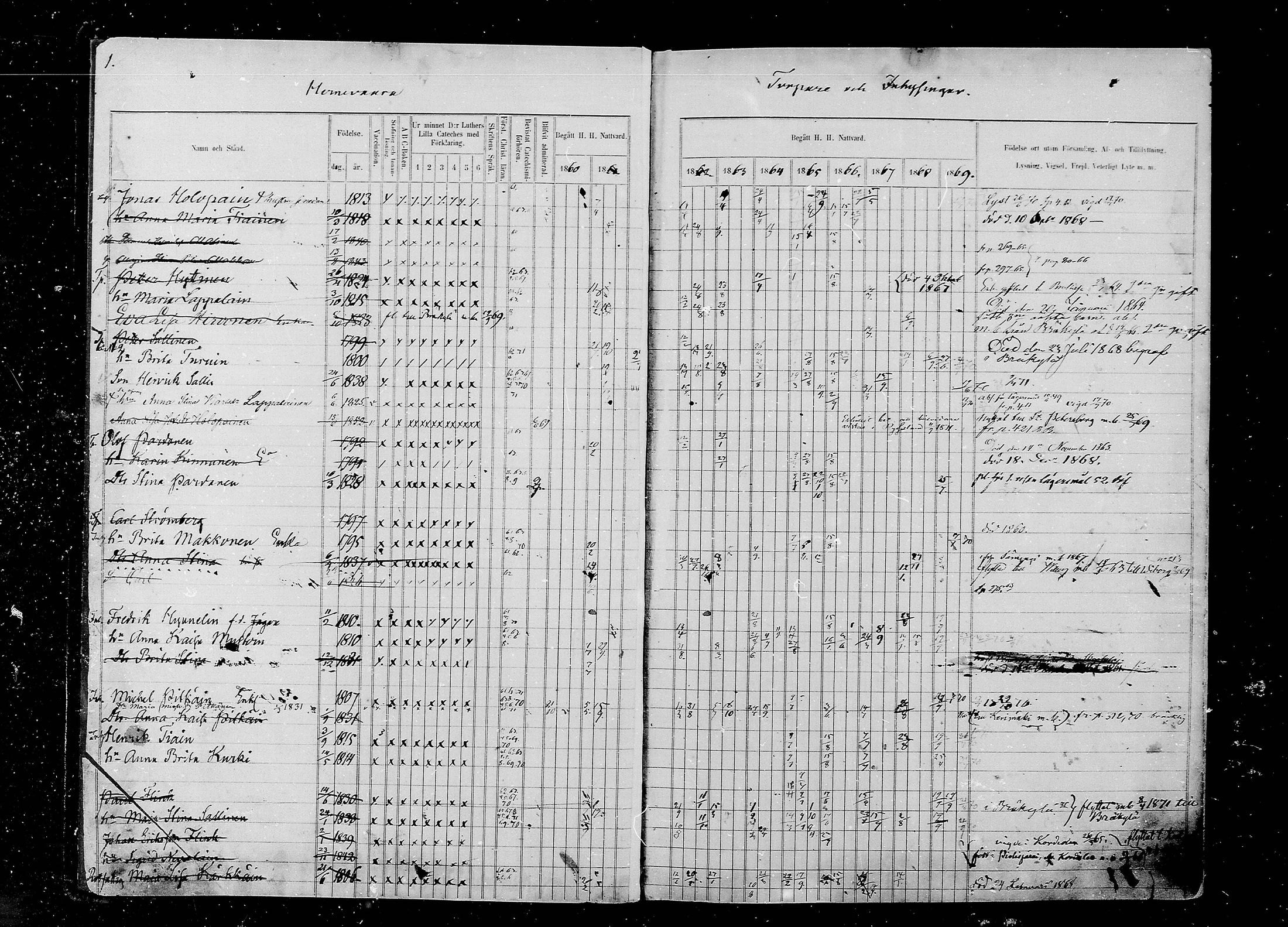 [ ../kirjat/Kirkonkirjat/liperi/rippikirja_1860-1869_mko209-220/kuvat/2.jpg ]
