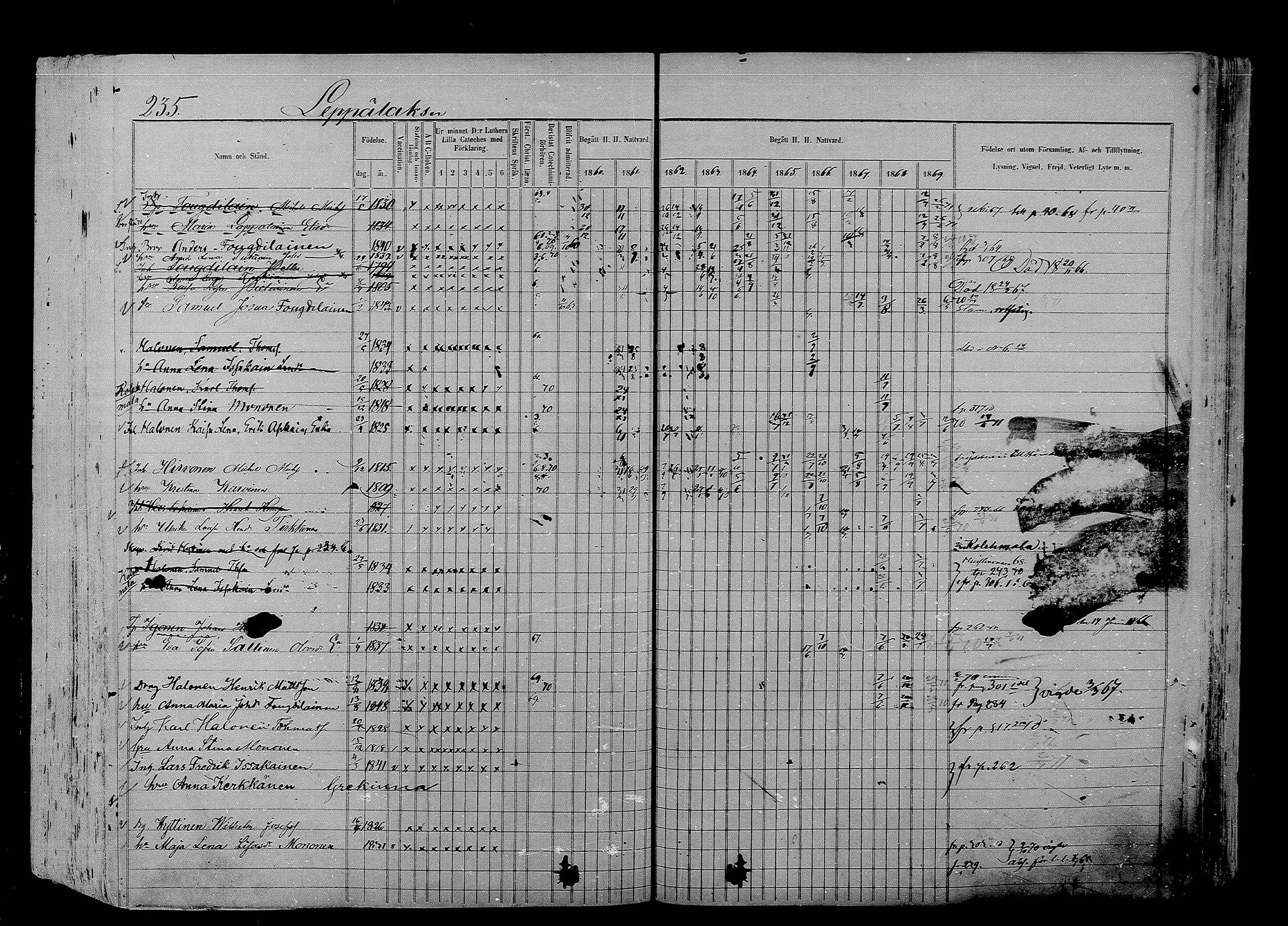 [ ../kirjat/Kirkonkirjat/liperi/rippikirja_1860-1869_mko209-220/kuvat/259.jpg ]