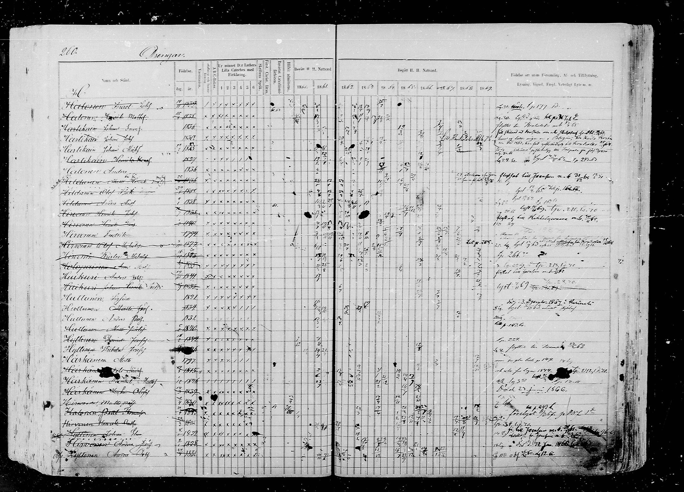[ ../kirjat/Kirkonkirjat/liperi/rippikirja_1860-1869_mko209-220/kuvat/289.jpg ]