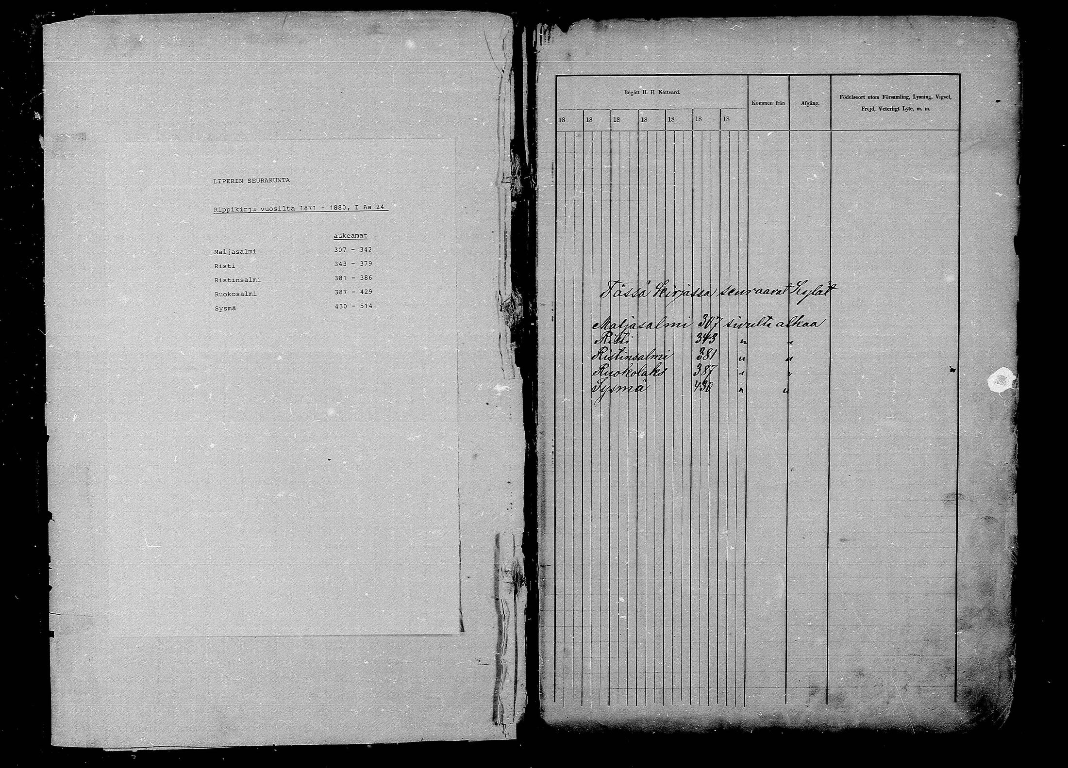 [ ../kirjat/Kirkonkirjat/liperi/rippikirja_1871-1880_mko231-237/kuvat/1.jpg ]
