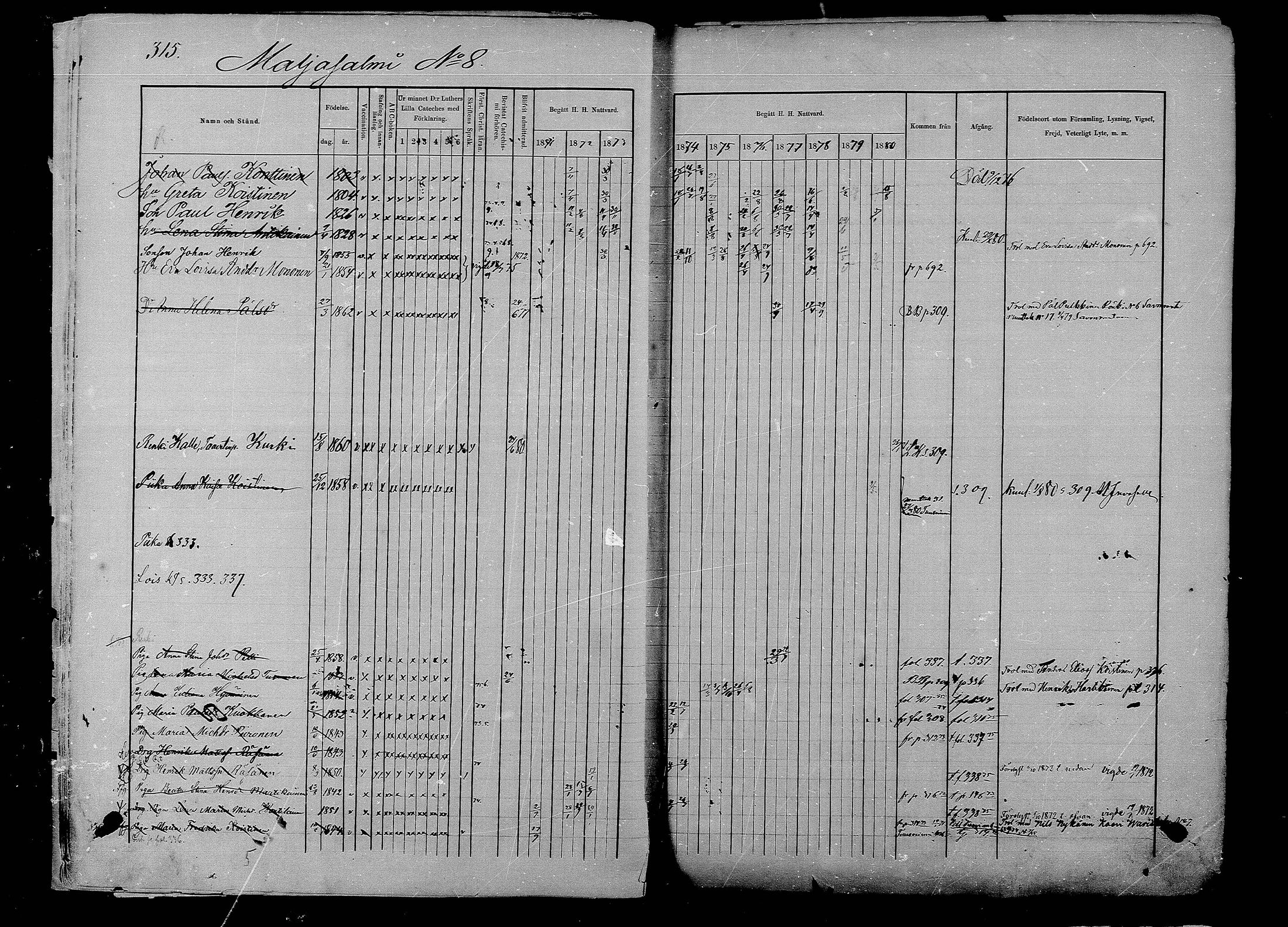 [ ../kirjat/Kirkonkirjat/liperi/rippikirja_1871-1880_mko231-237/kuvat/11.jpg ]