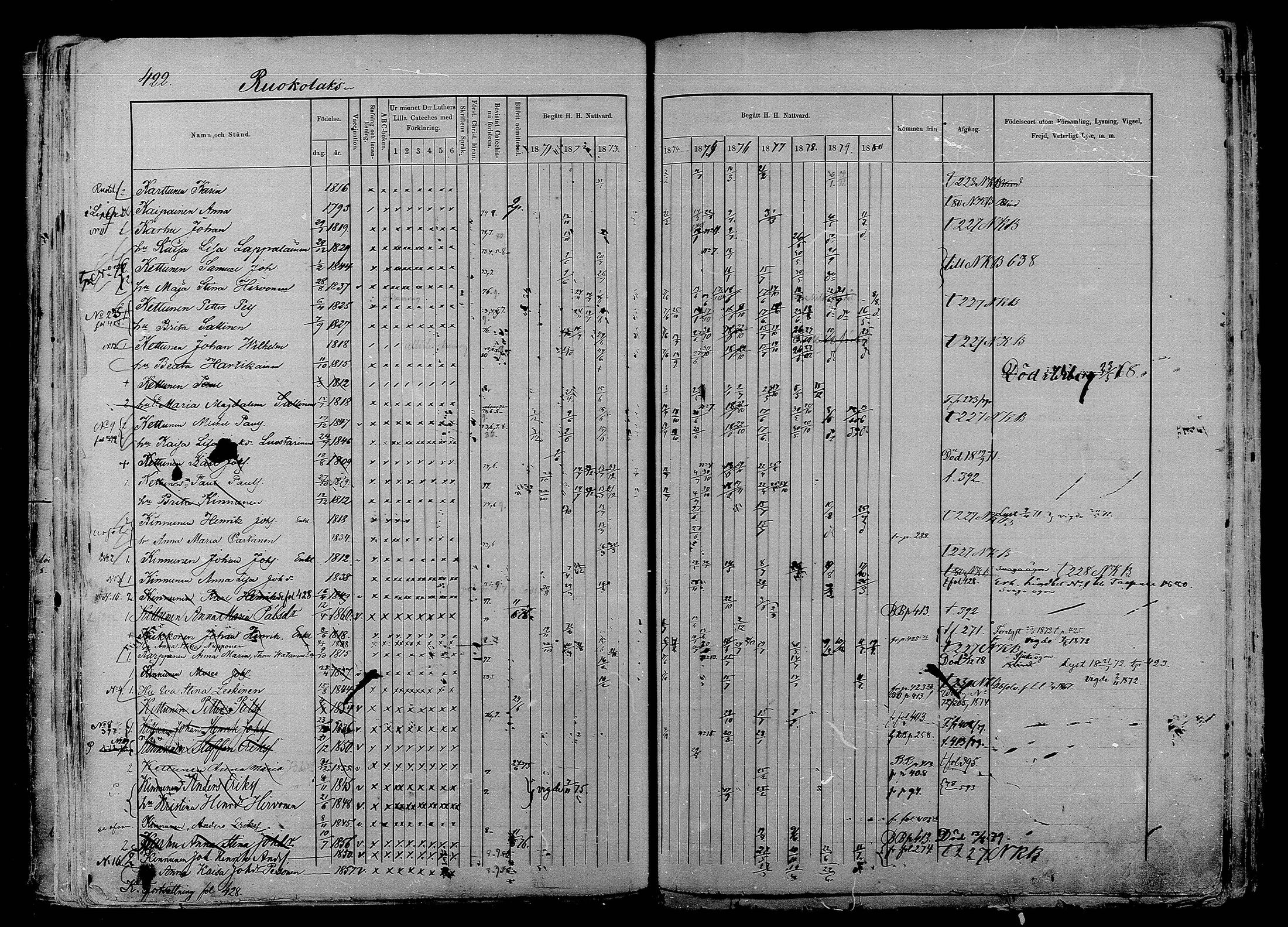 [ ../kirjat/Kirkonkirjat/liperi/rippikirja_1871-1880_mko231-237/kuvat/118.jpg ]