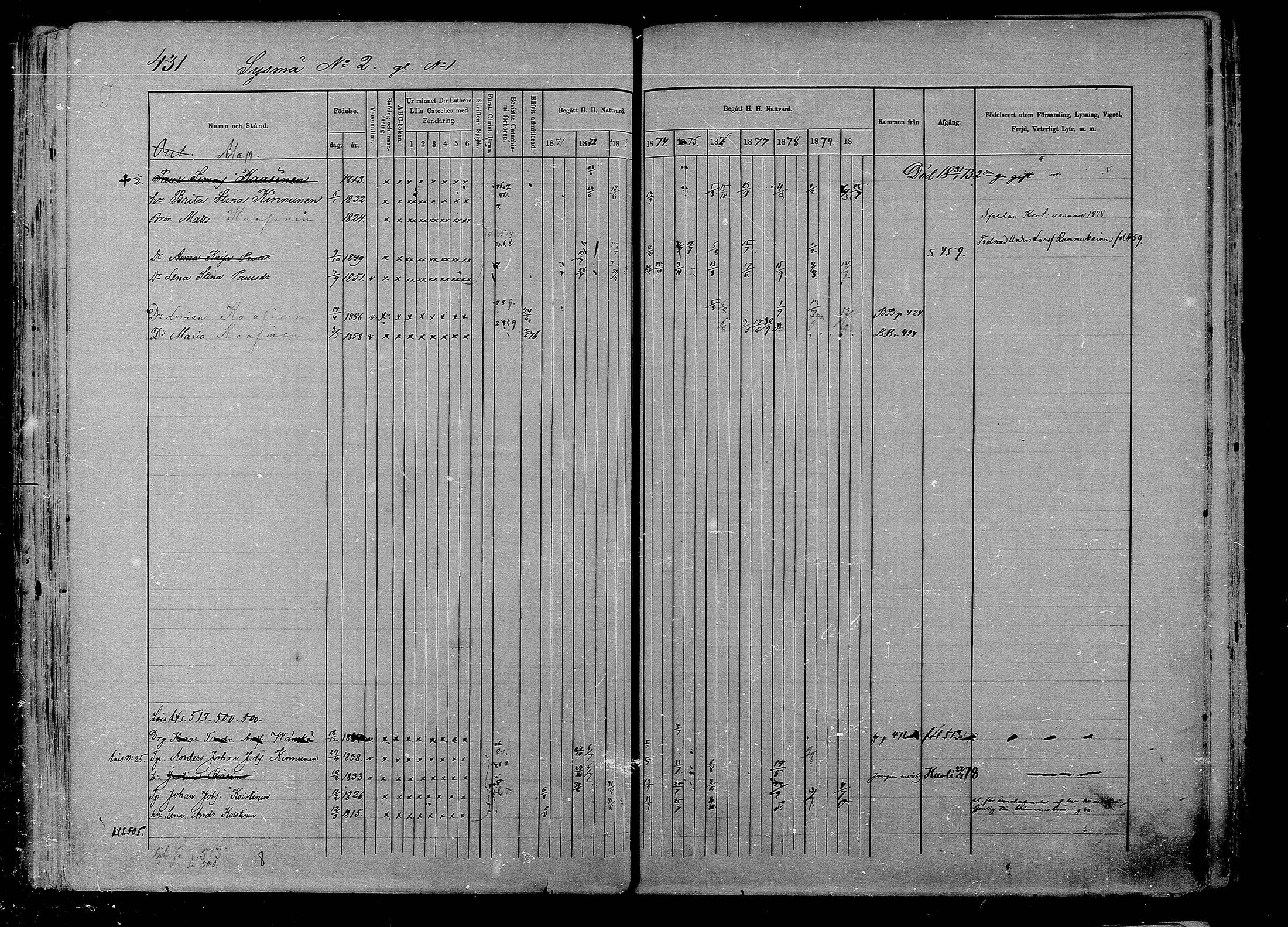 [ ../kirjat/Kirkonkirjat/liperi/rippikirja_1871-1880_mko231-237/kuvat/127.jpg ]