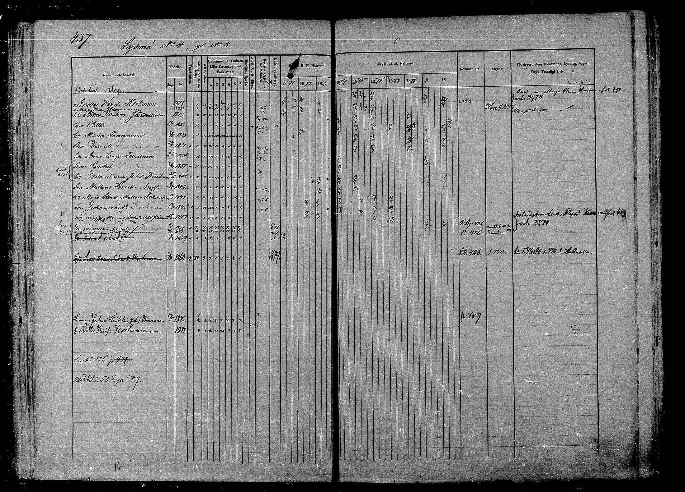[ ../kirjat/Kirkonkirjat/liperi/rippikirja_1871-1880_mko231-237/kuvat/133.jpg ]