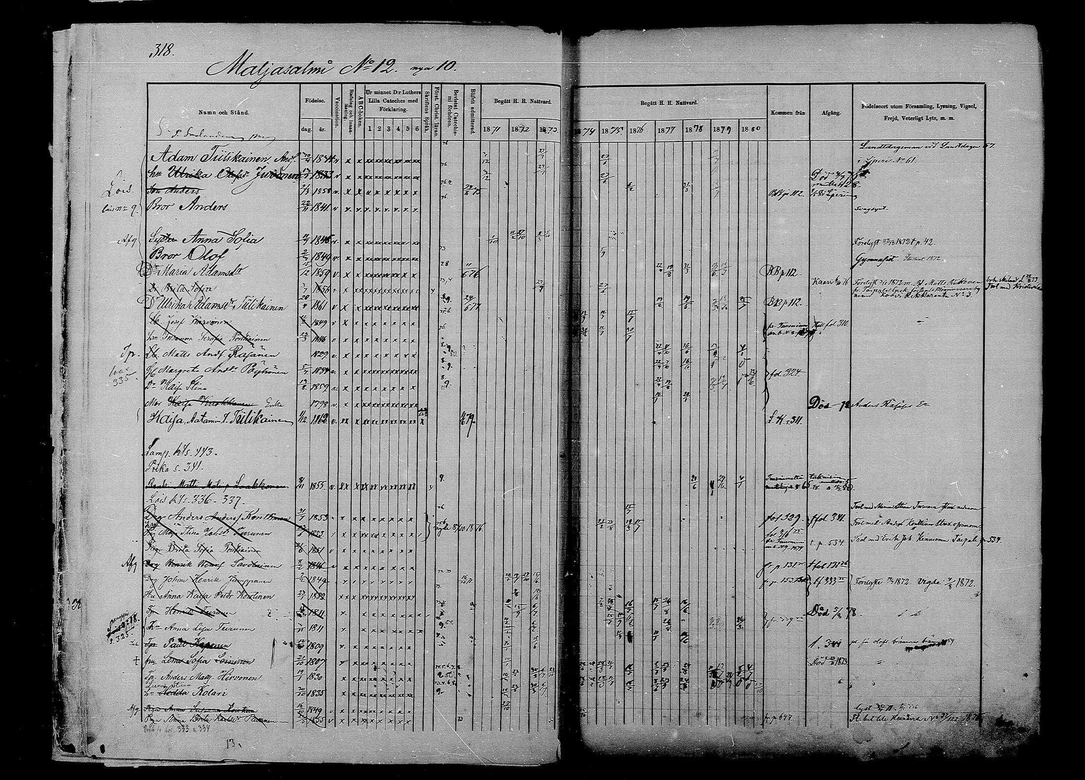 [ ../kirjat/Kirkonkirjat/liperi/rippikirja_1871-1880_mko231-237/kuvat/14.jpg ]