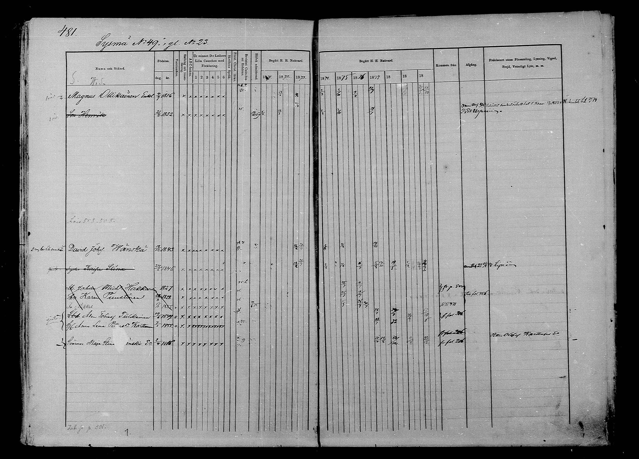 [ ../kirjat/Kirkonkirjat/liperi/rippikirja_1871-1880_mko231-237/kuvat/177.jpg ]