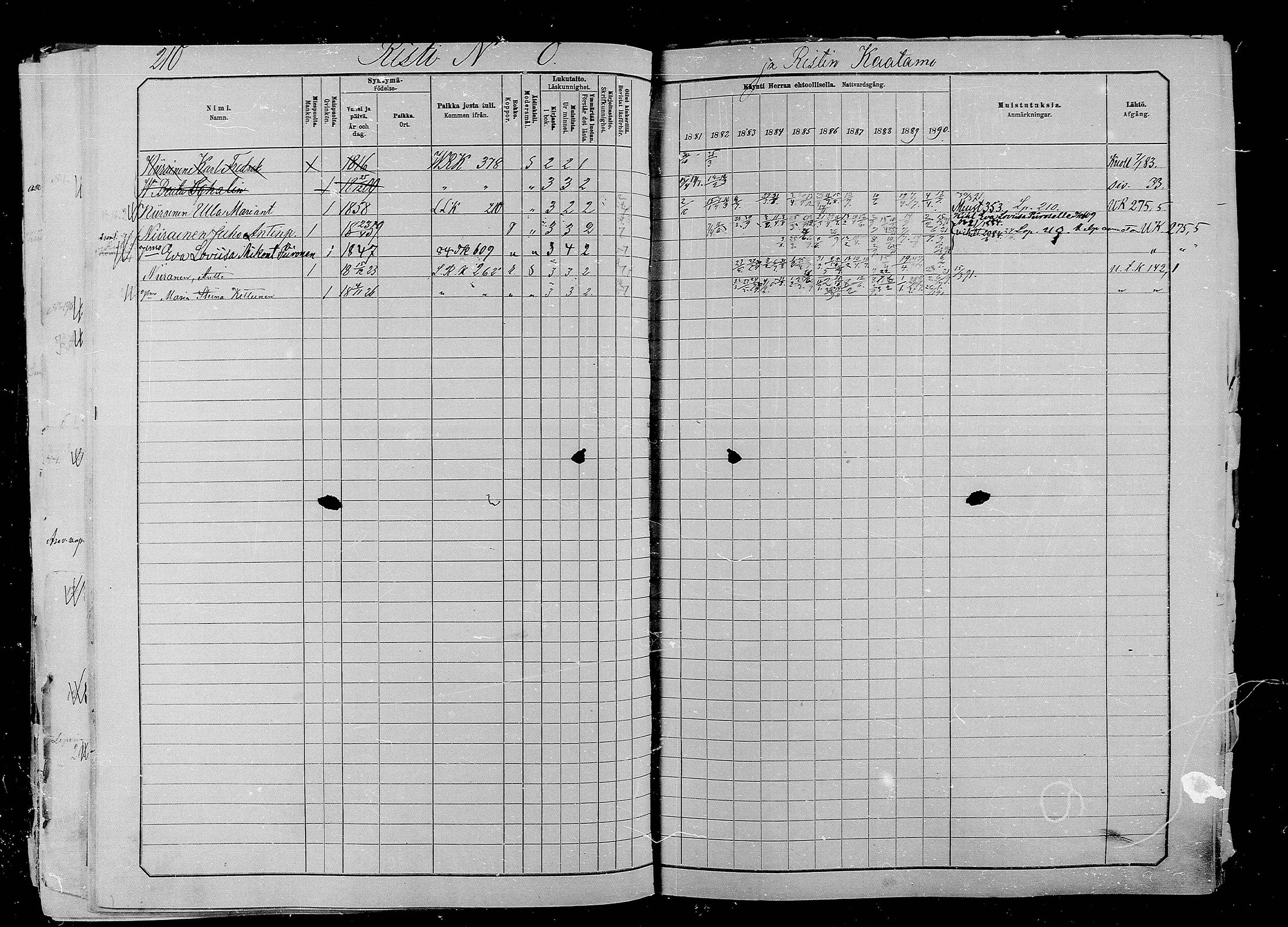 [ ../kirjat/Kirkonkirjat/liperi/rippikirja_1880-1890_mko276-288/kuvat/205.jpg ]