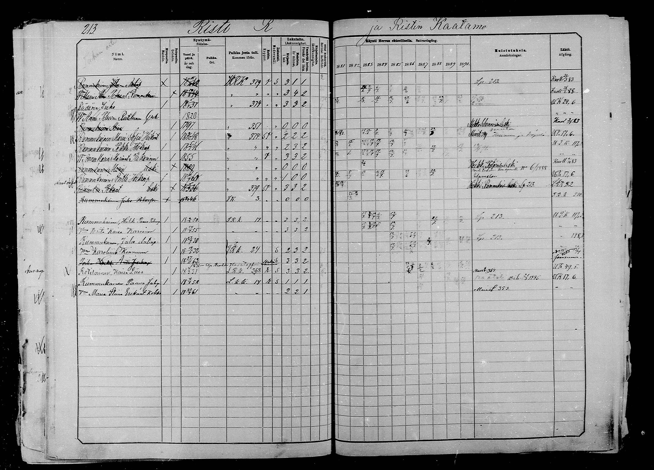 [ ../kirjat/Kirkonkirjat/liperi/rippikirja_1880-1890_mko276-288/kuvat/208.jpg ]