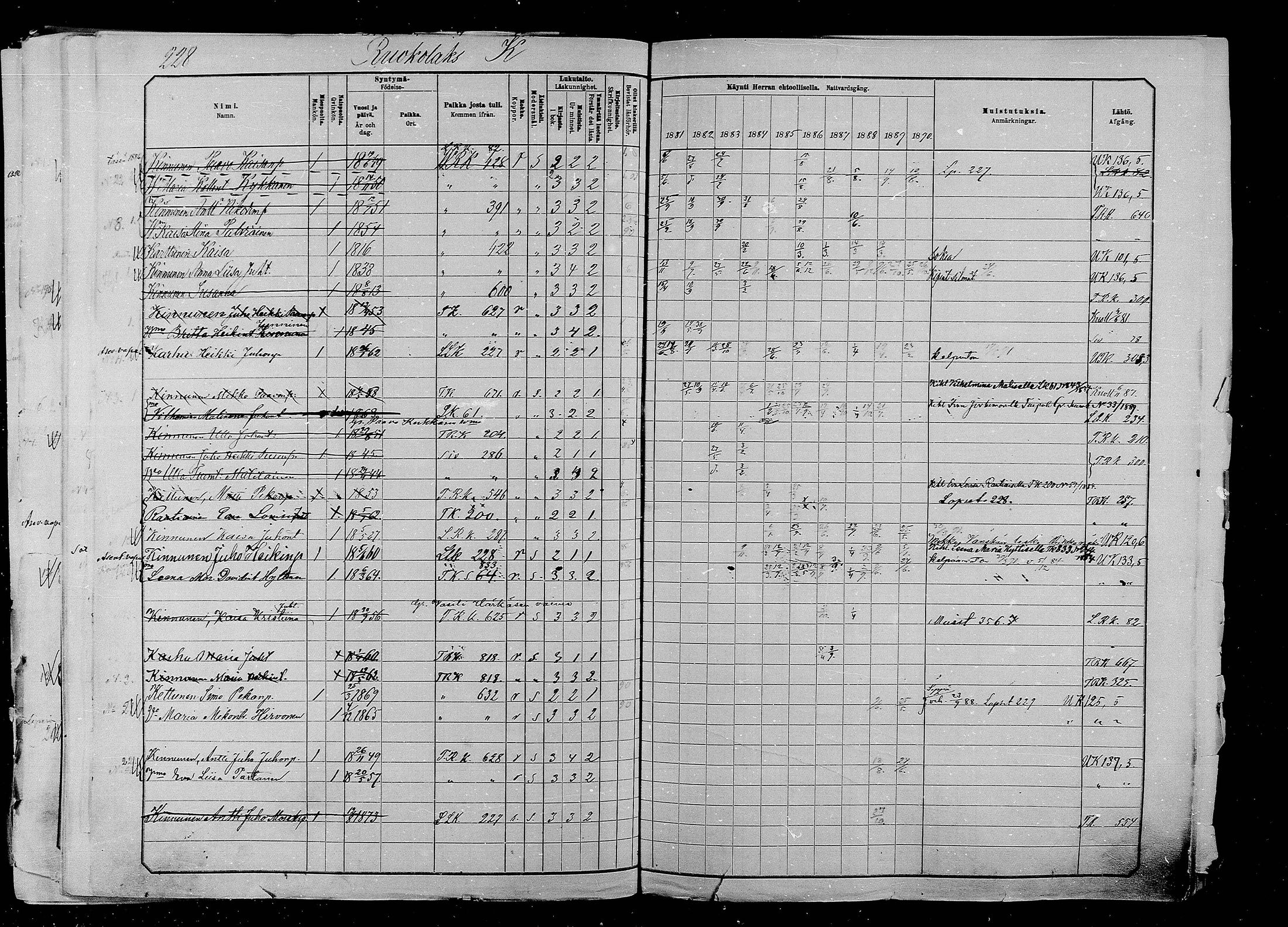 [ ../kirjat/Kirkonkirjat/liperi/rippikirja_1880-1890_mko276-288/kuvat/221.jpg ]