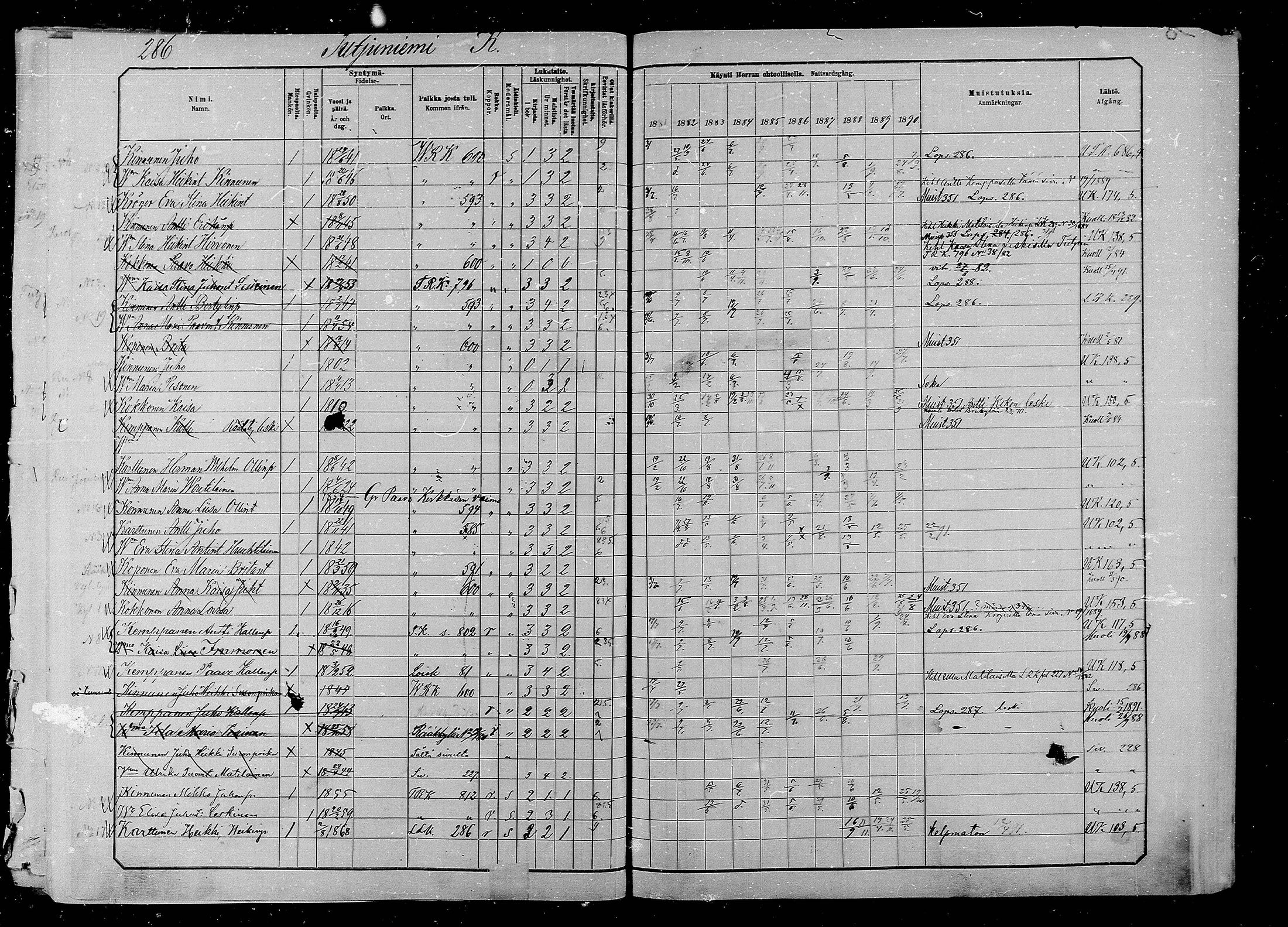 [ ../kirjat/Kirkonkirjat/liperi/rippikirja_1880-1890_mko276-288/kuvat/276.jpg ]