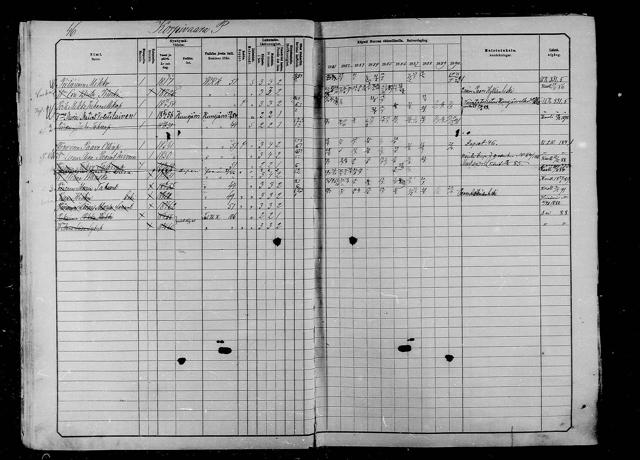 [ ../kirjat/Kirkonkirjat/liperi/rippikirja_1880-1890_mko276-288/kuvat/46.jpg ]