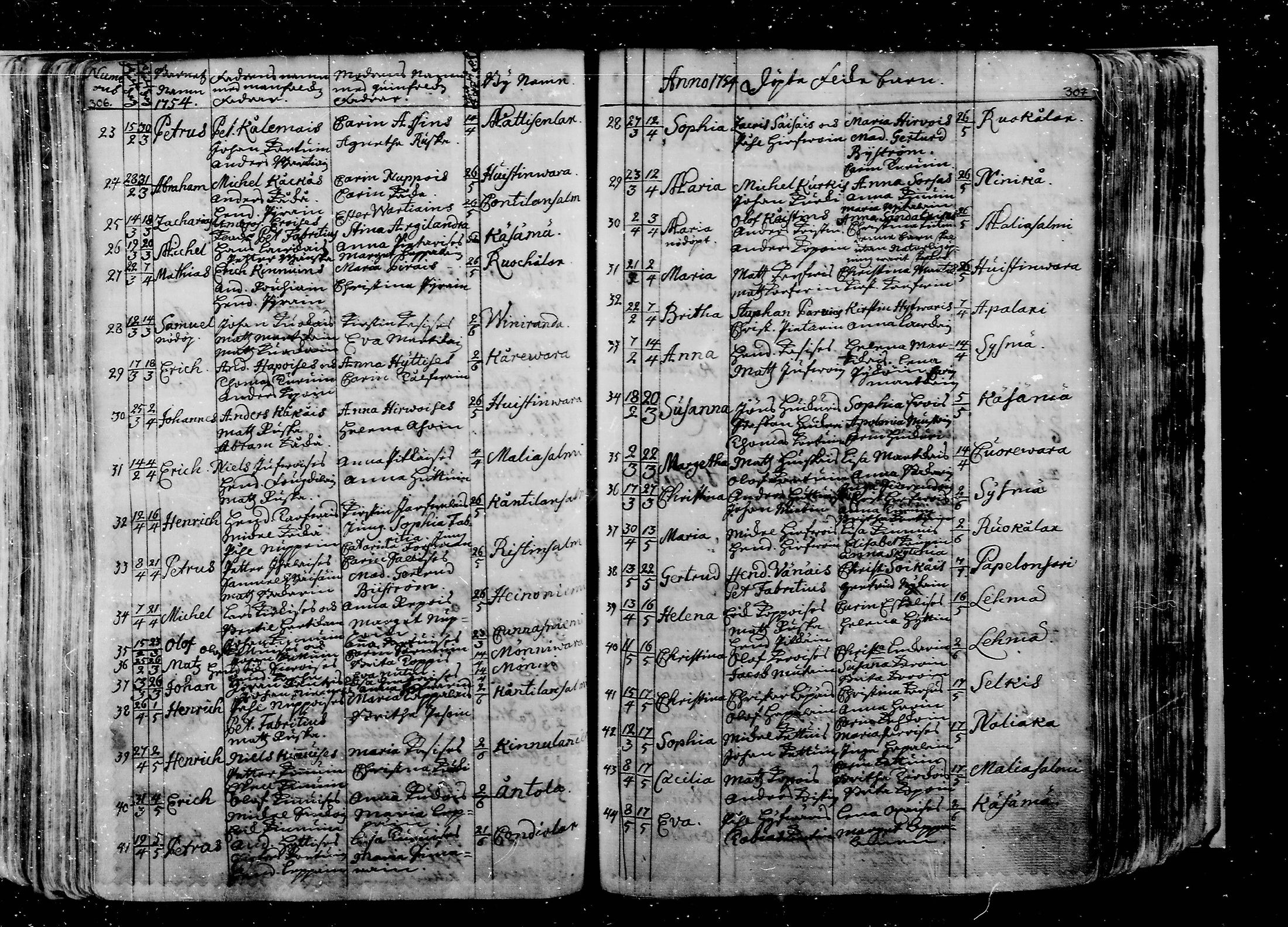 [ ../kirjat/Kirkonkirjat/liperi/syntyneet_1739-1771_mko1151-1158/kuvat/80.jpg ]