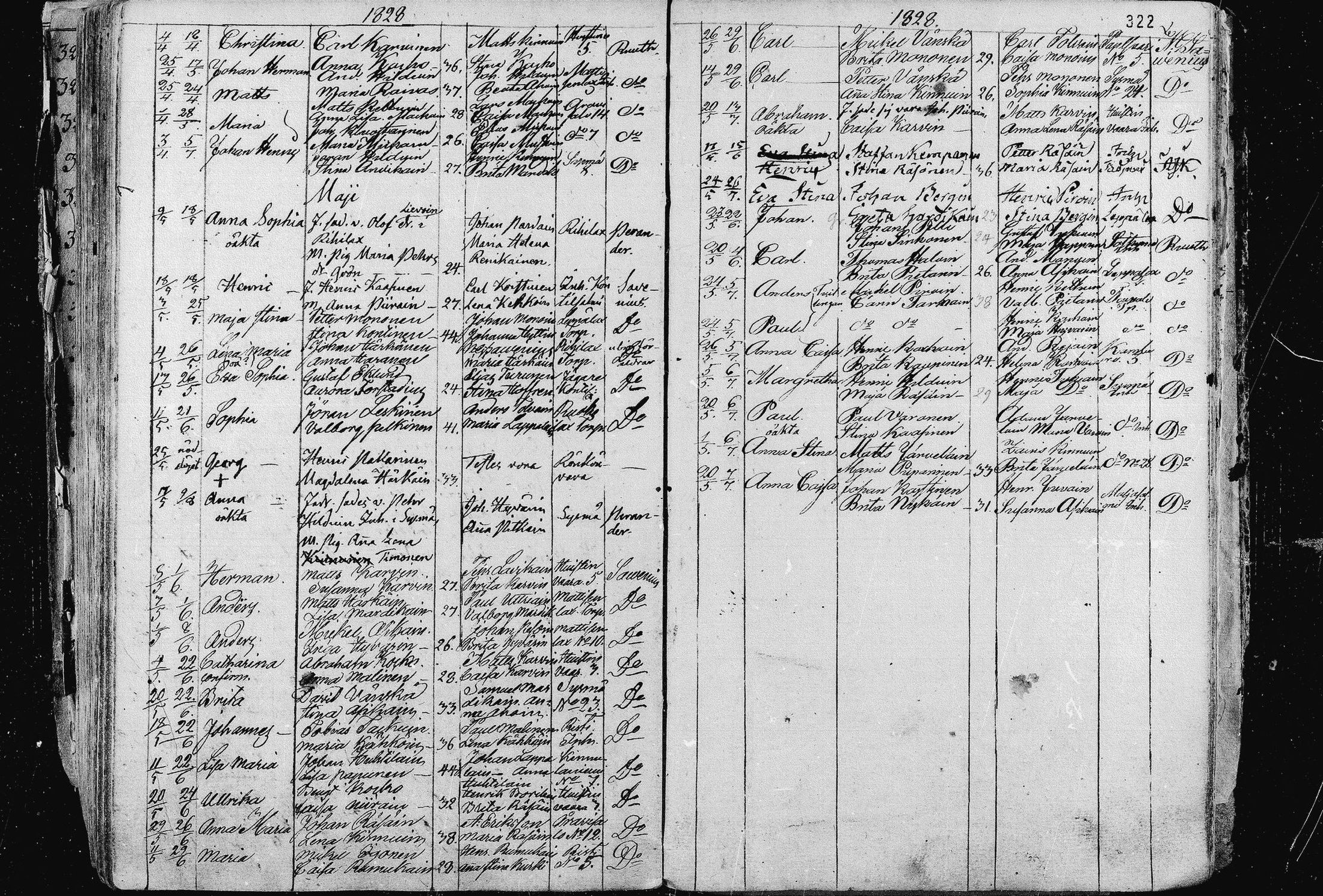 [ ../kirjat/Kirkonkirjat/liperi/syntyneet_1813-1829_mko1172-1179/kuvat/202.jpg ]