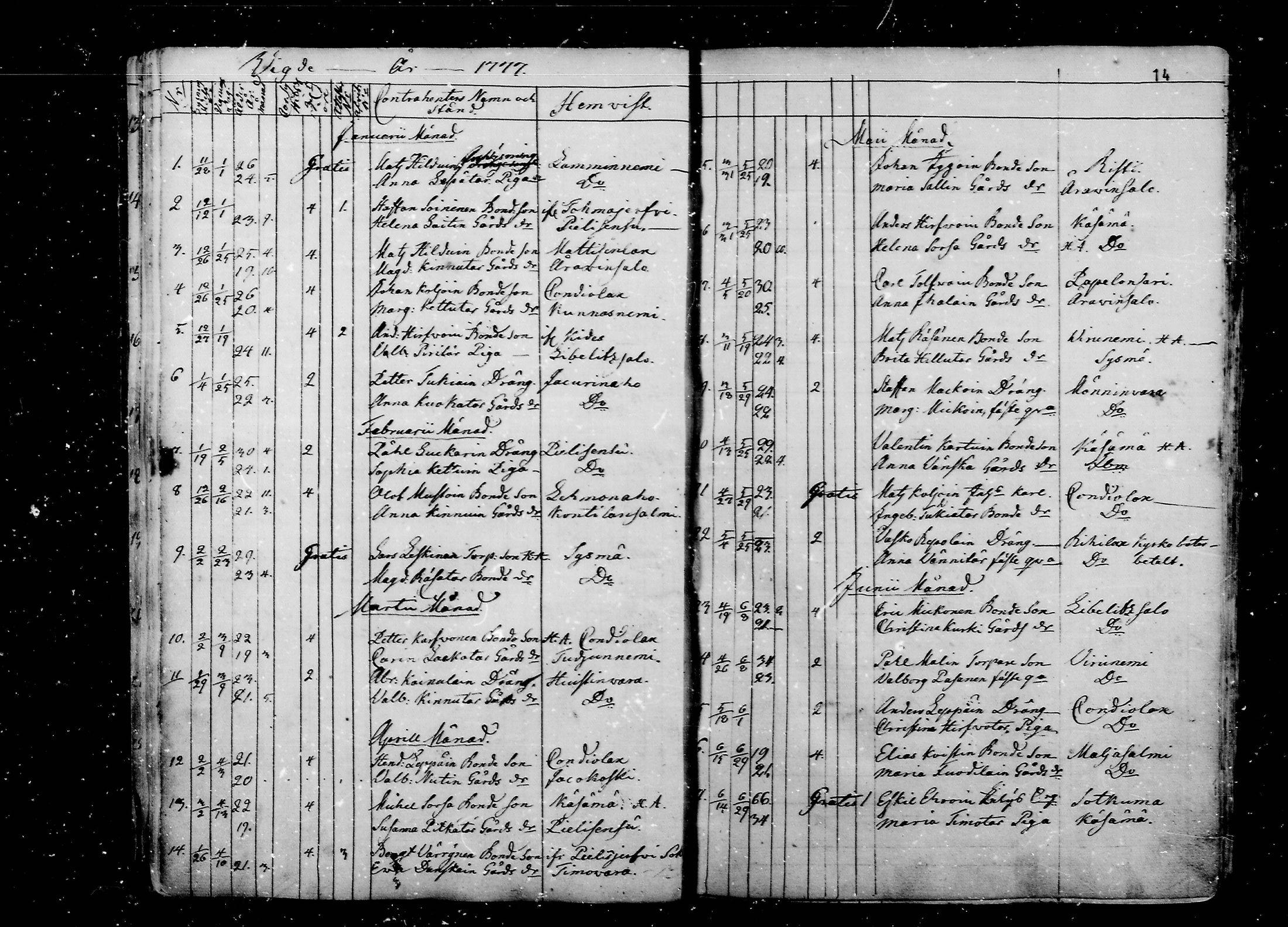 [ ../kirjat/Kirkonkirjat/liperi/vihityt_1772-1812_mko1283-1285/kuvat/14.jpg ]