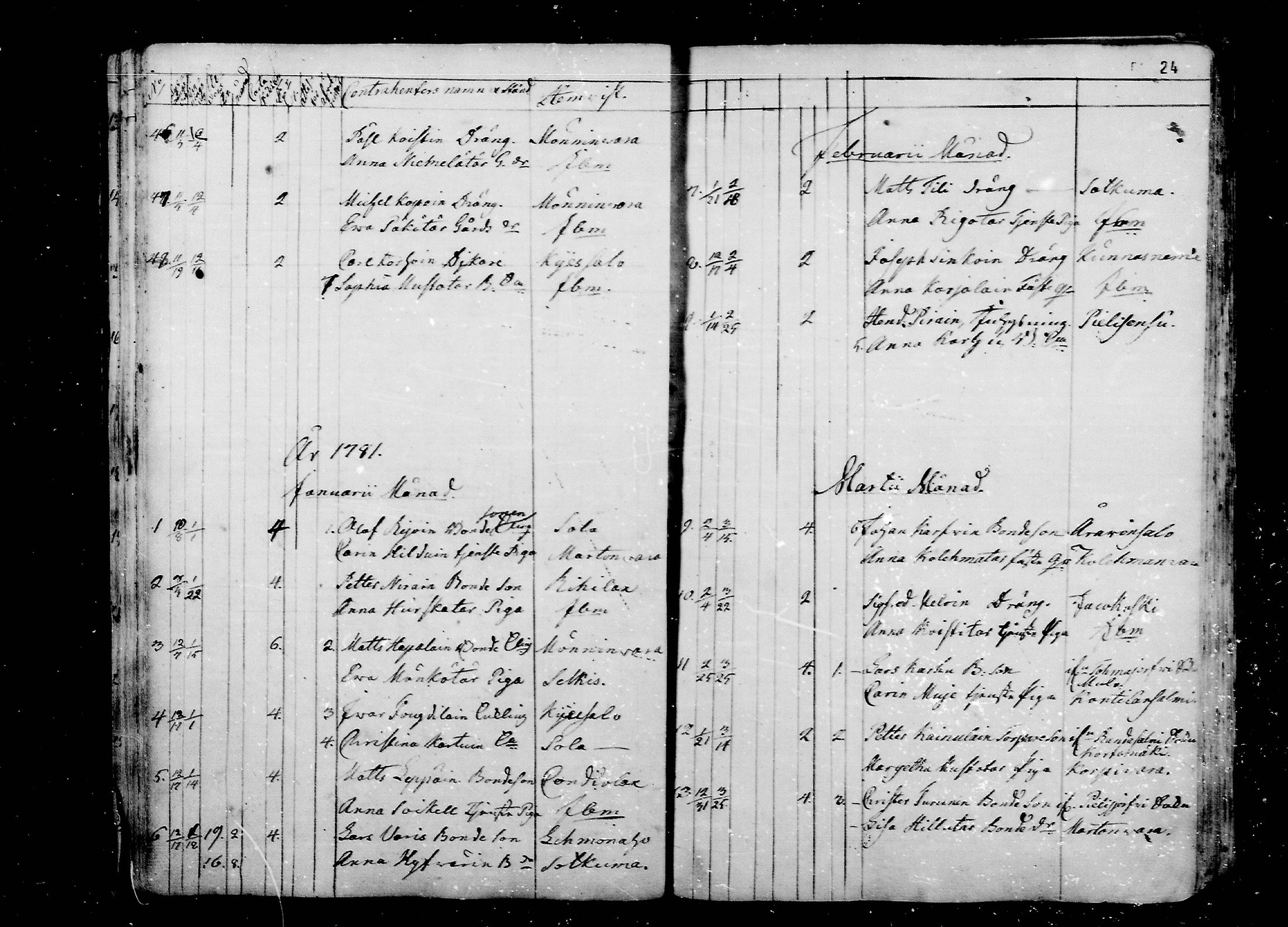 [ ../kirjat/Kirkonkirjat/liperi/vihityt_1772-1812_mko1283-1285/kuvat/24.jpg ]