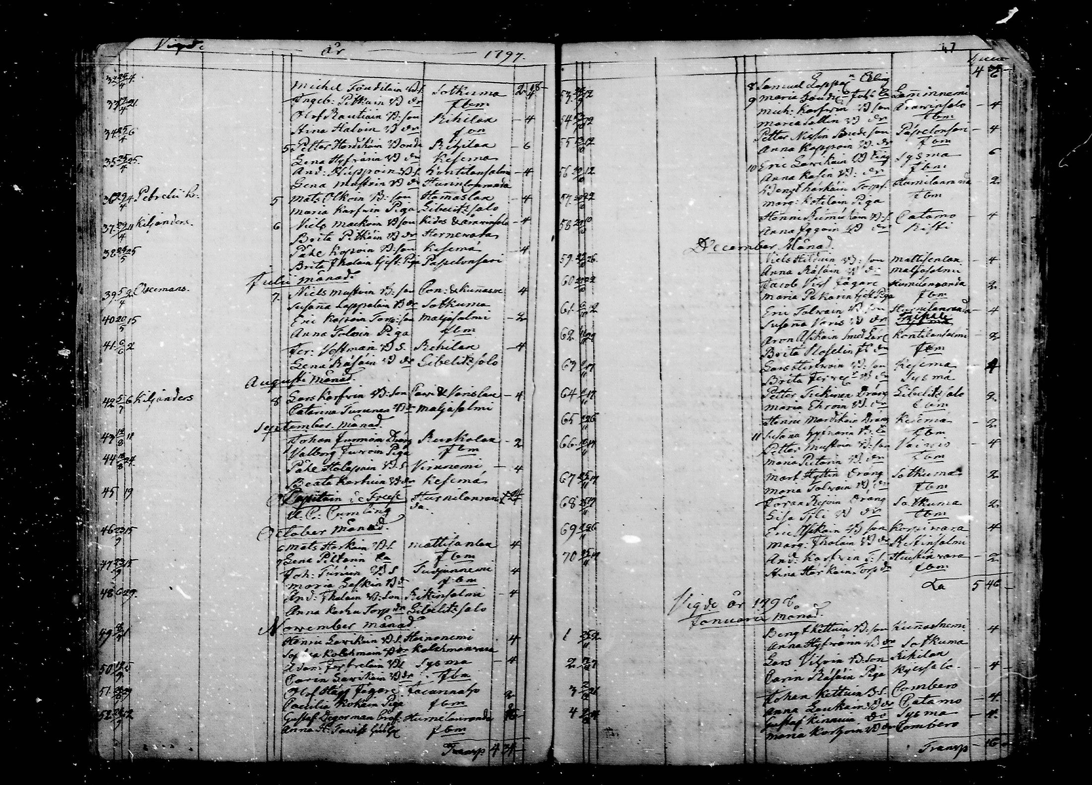 [ ../kirjat/Kirkonkirjat/liperi/vihityt_1772-1812_mko1283-1285/kuvat/47.jpg ]