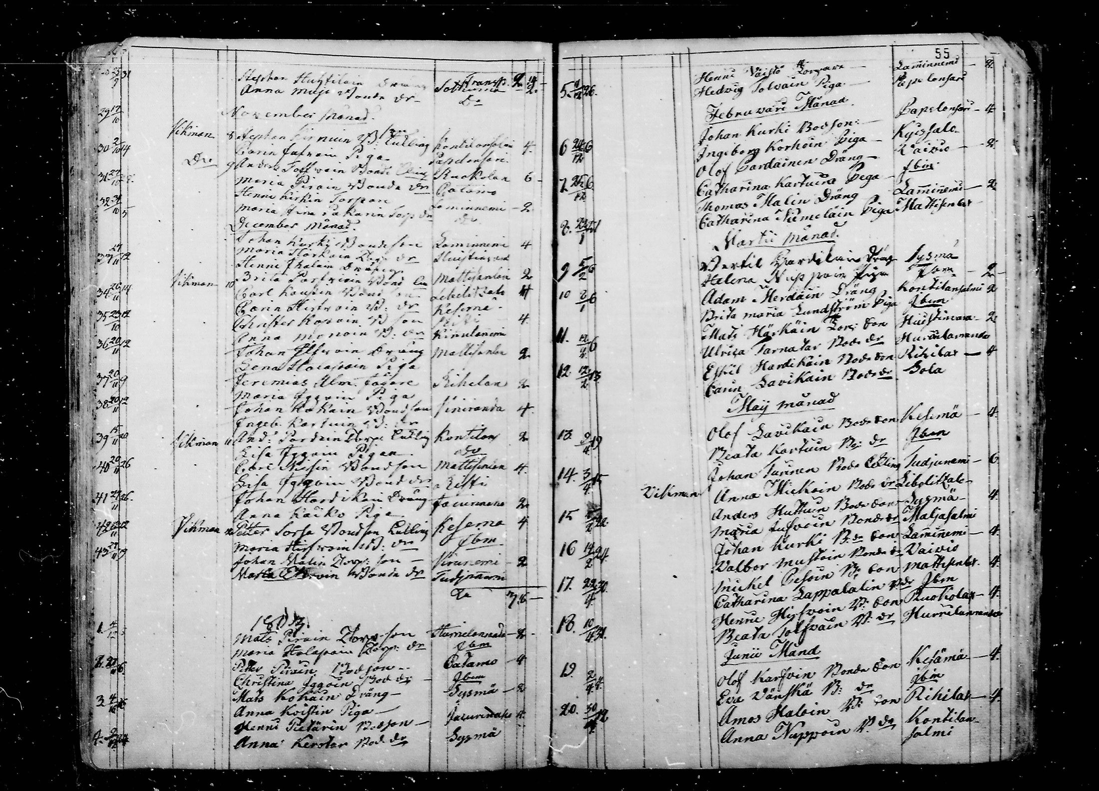 [ ../kirjat/Kirkonkirjat/liperi/vihityt_1772-1812_mko1283-1285/kuvat/55.jpg ]