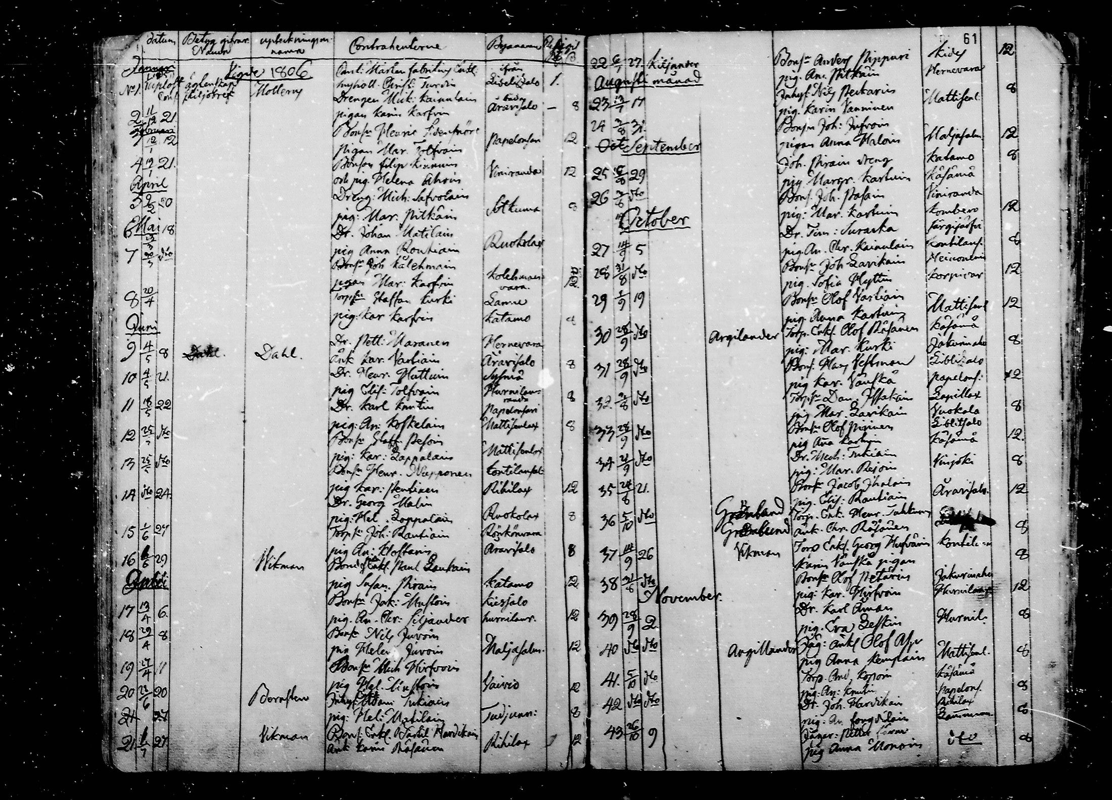 [ ../kirjat/Kirkonkirjat/liperi/vihityt_1772-1812_mko1283-1285/kuvat/61.jpg ]