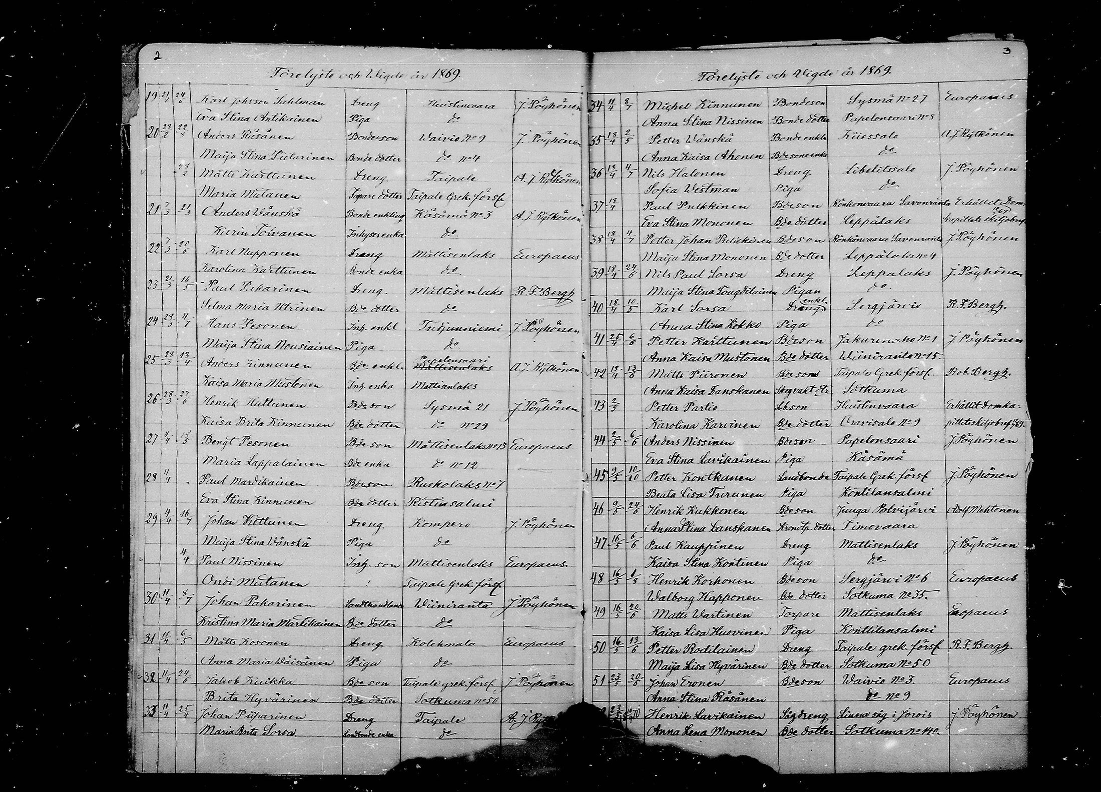 [ ../kirjat/Kirkonkirjat/liperi/vihityt_1869-1880_mko1311-1312/kuvat/2.jpg ]