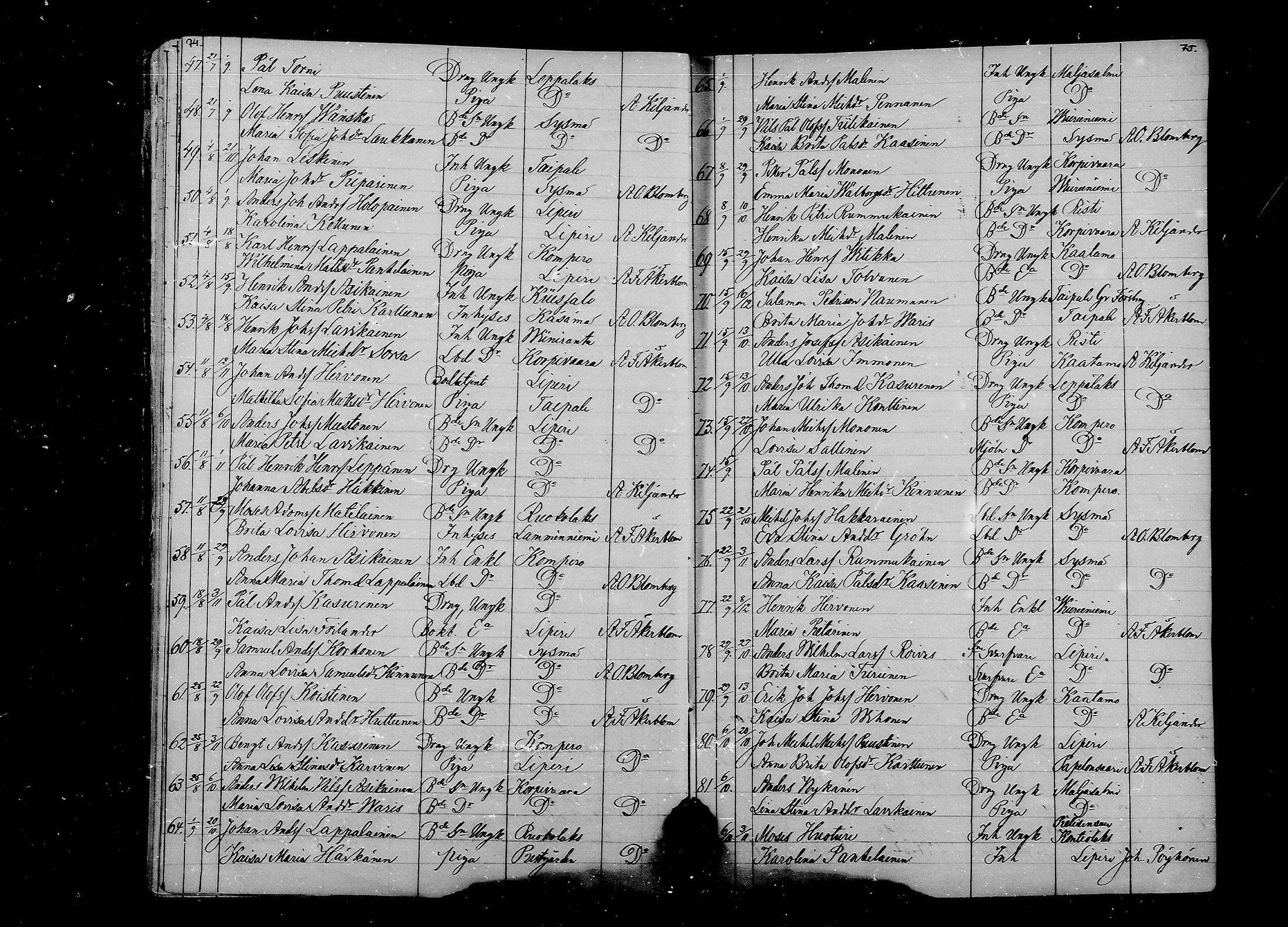 [ ../kirjat/Kirkonkirjat/liperi/vihityt_1869-1880_mko1311-1312/kuvat/38.jpg ]