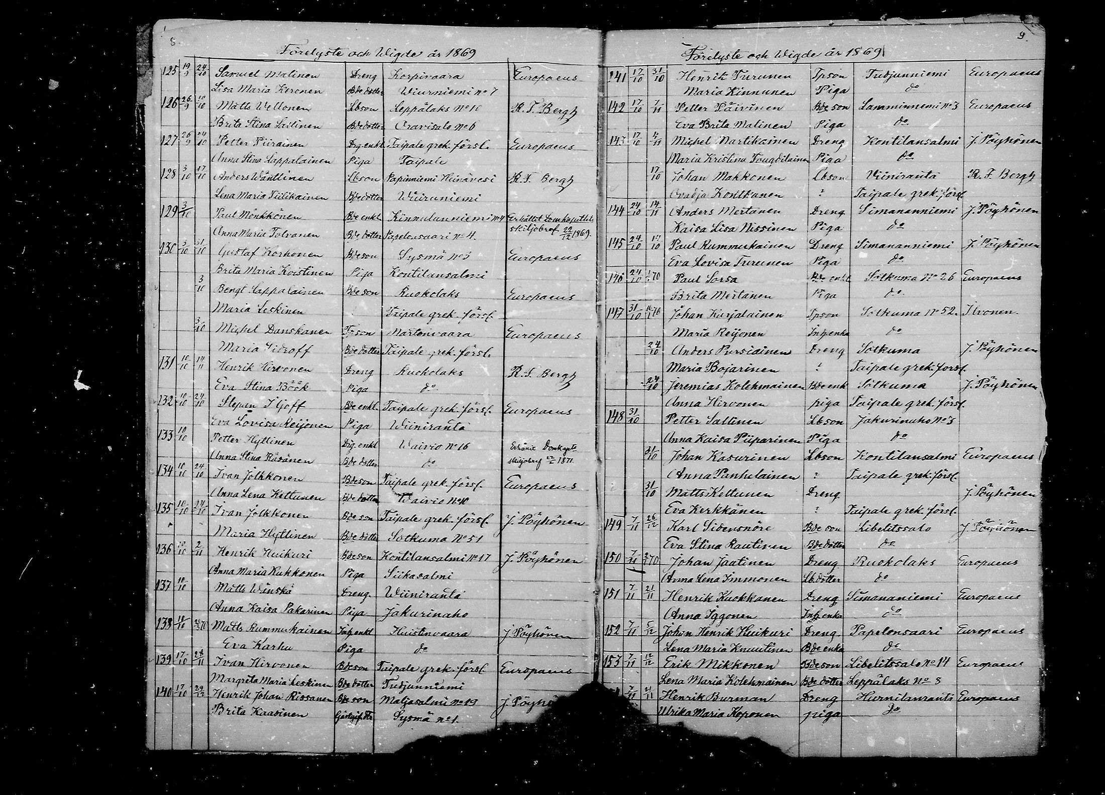[ ../kirjat/Kirkonkirjat/liperi/vihityt_1869-1880_mko1311-1312/kuvat/5.jpg ]
