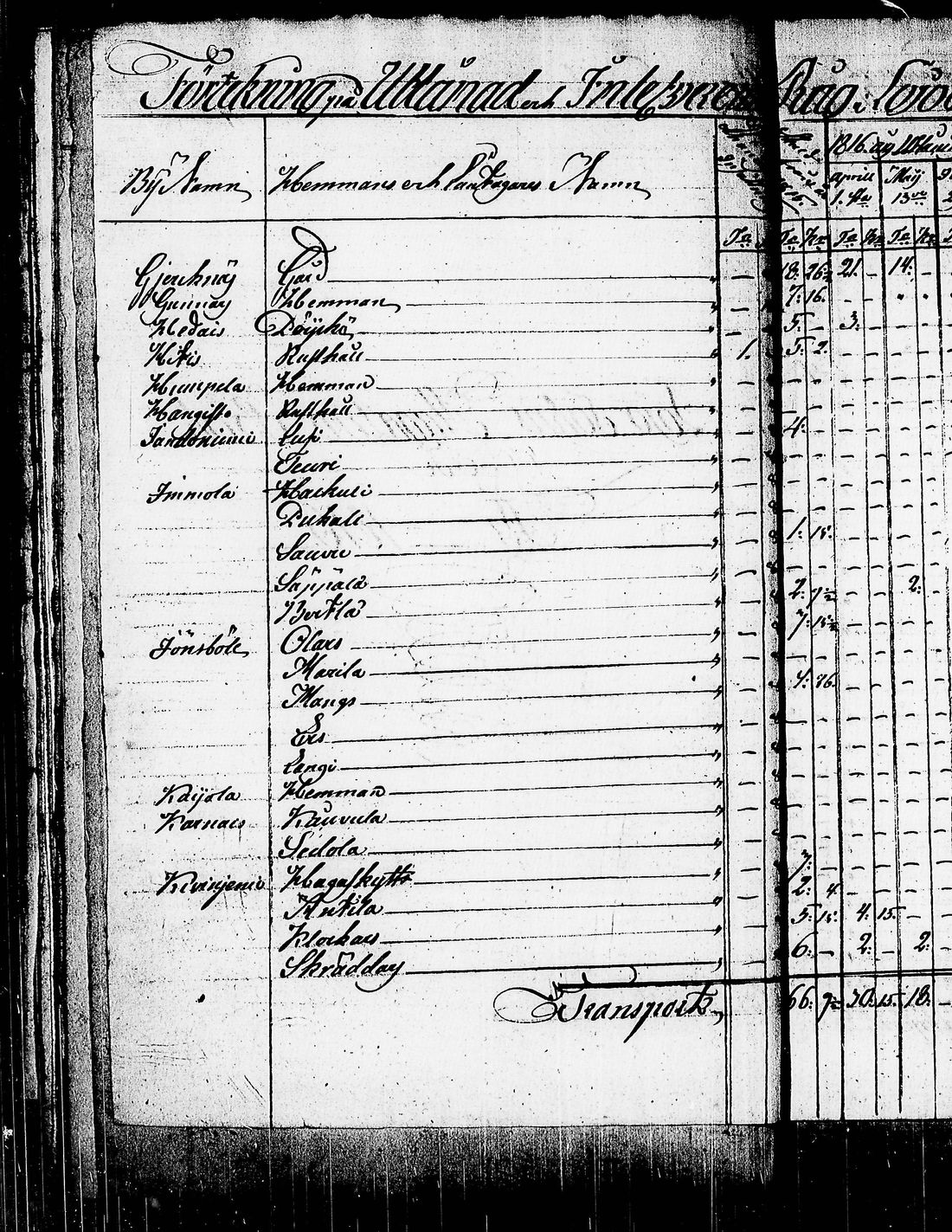[ ../kirjat/Kirkonkirjat/lohja/asiakirjoja_1750-1828_tk841/kuvat/121.jpg ]