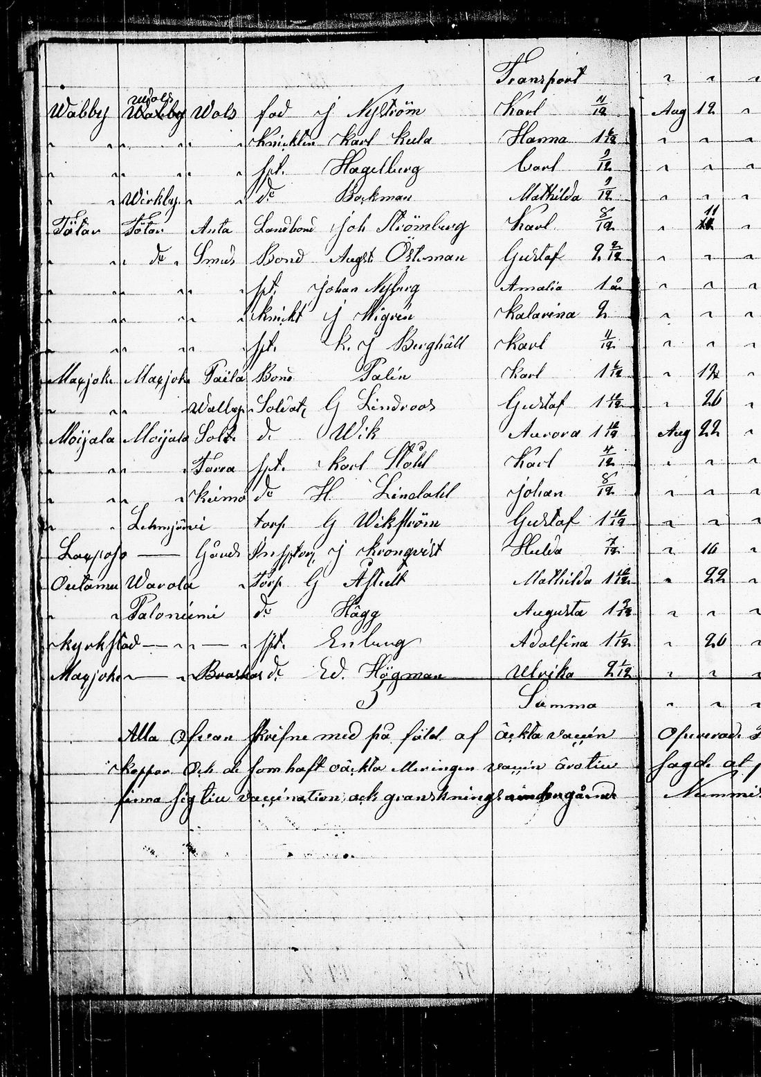 [ ../kirjat/Kirkonkirjat/lohja/asiakirjoja_1836-1860_tk841/kuvat/128.jpg ]
