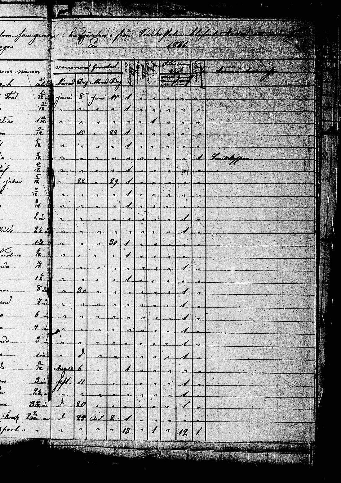 [ ../kirjat/Kirkonkirjat/lohja/asiakirjoja_1836-1860_tk841/kuvat/131.jpg ]