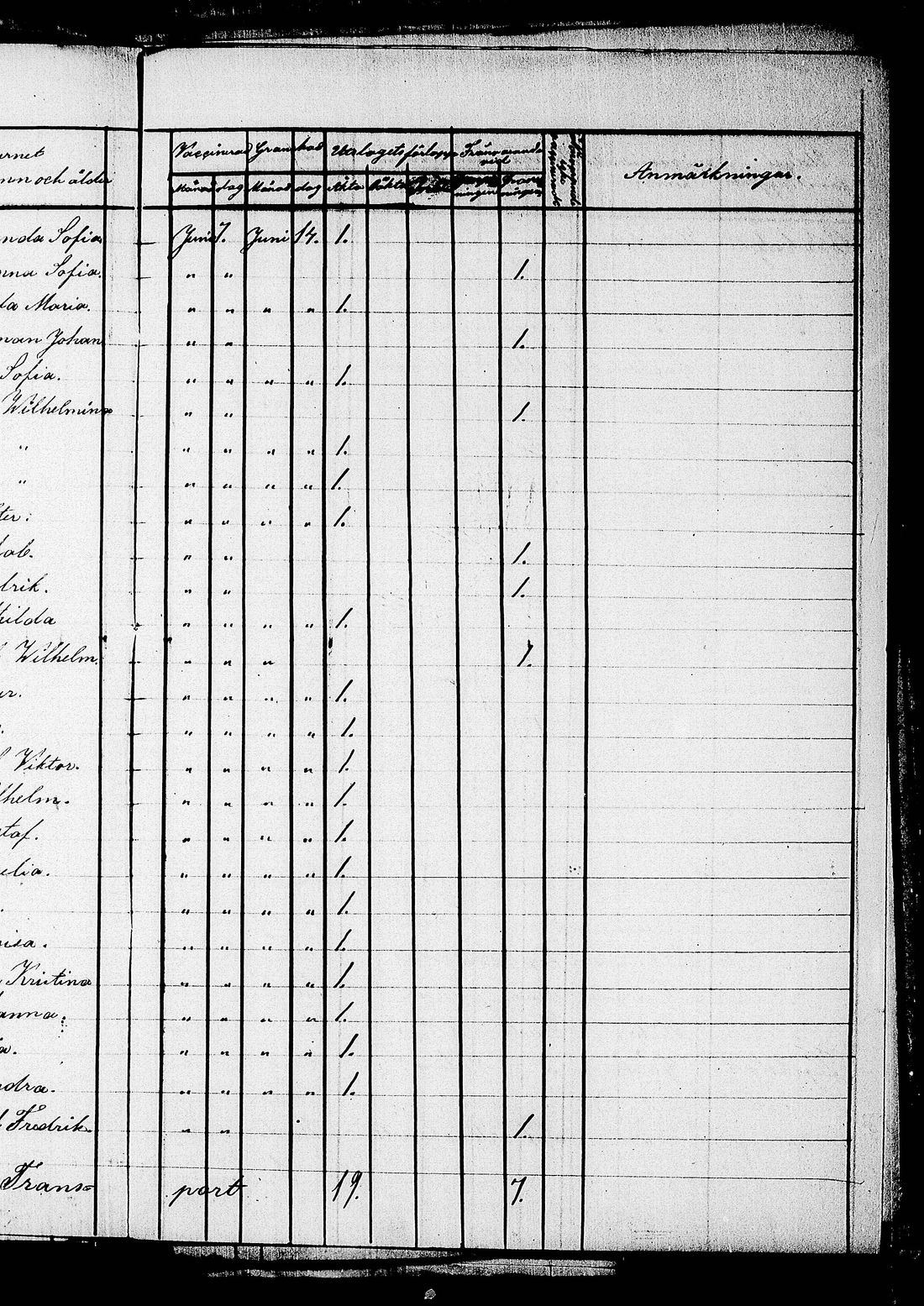 [ ../kirjat/Kirkonkirjat/lohja/asiakirjoja_1836-1860_tk841/kuvat/157.jpg ]