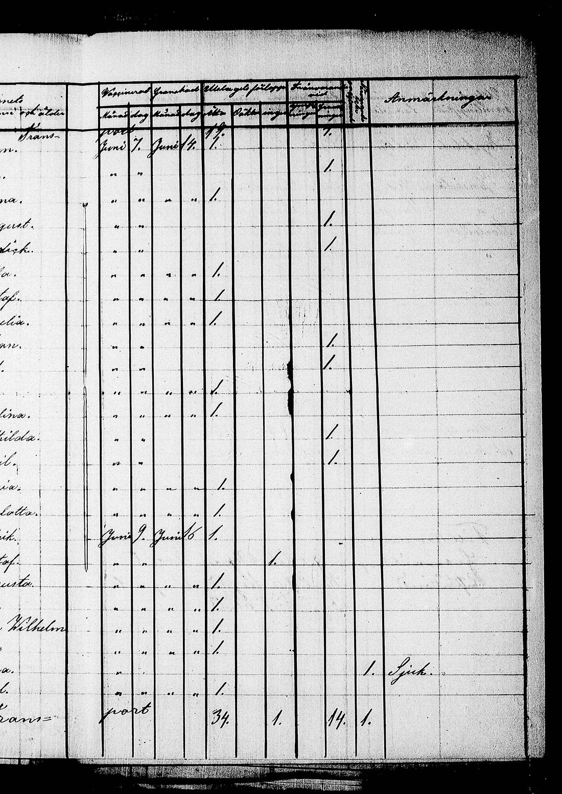 [ ../kirjat/Kirkonkirjat/lohja/asiakirjoja_1836-1860_tk841/kuvat/159.jpg ]