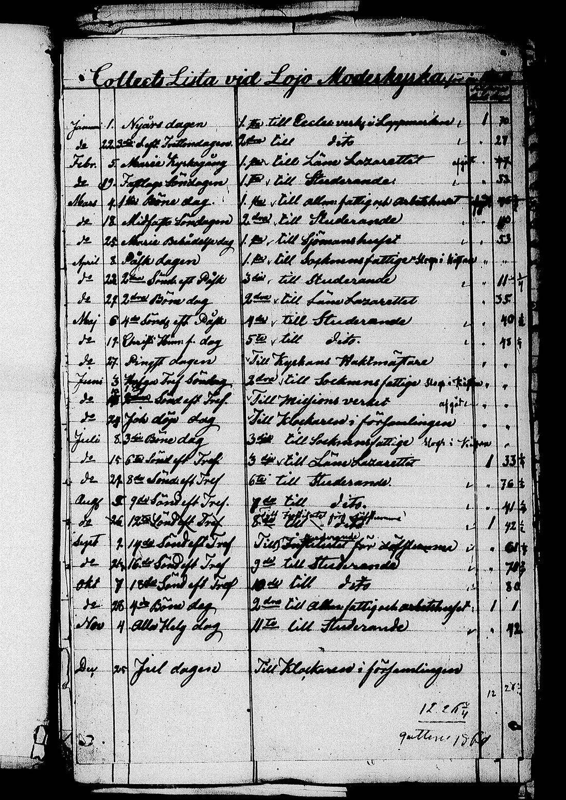 [ ../kirjat/Kirkonkirjat/lohja/asiakirjoja_1836-1860_tk841/kuvat/186.jpg ]