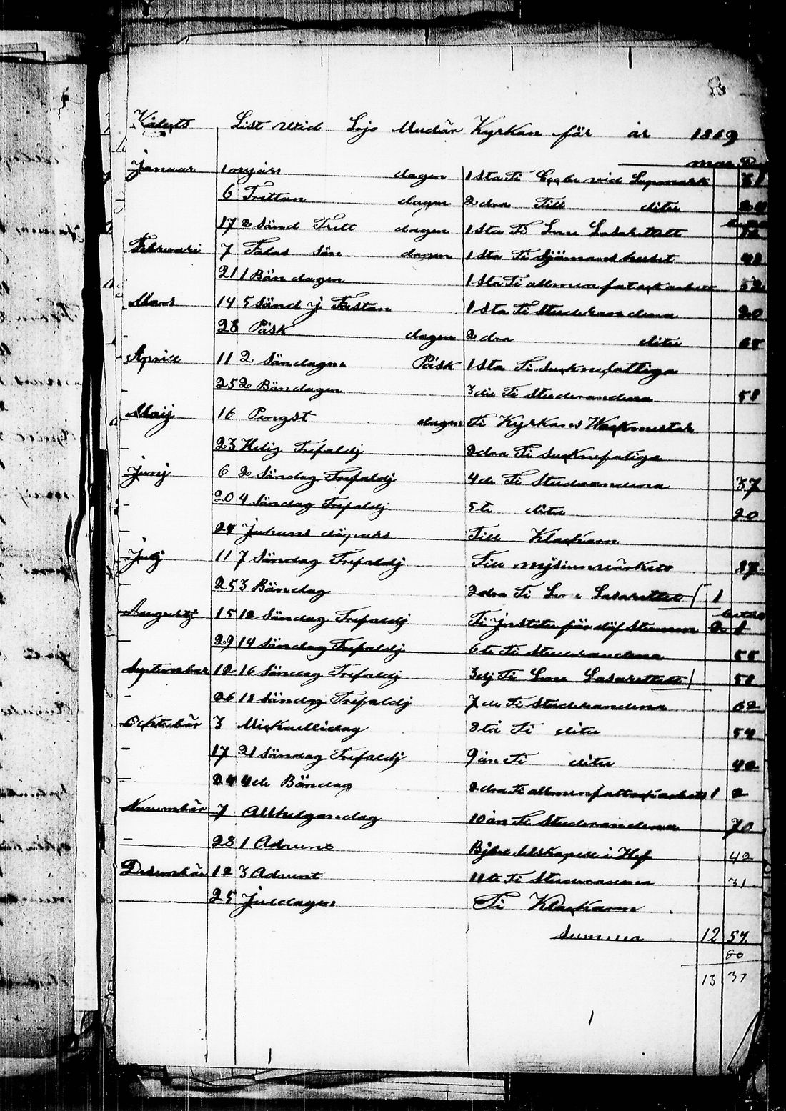 [ ../kirjat/Kirkonkirjat/lohja/asiakirjoja_1836-1860_tk841/kuvat/194.jpg ]