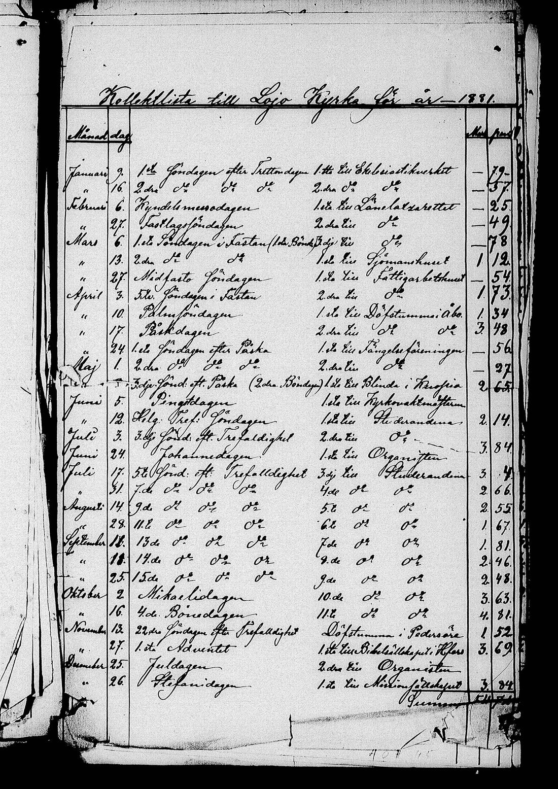 [ ../kirjat/Kirkonkirjat/lohja/asiakirjoja_1836-1860_tk841/kuvat/206.jpg ]